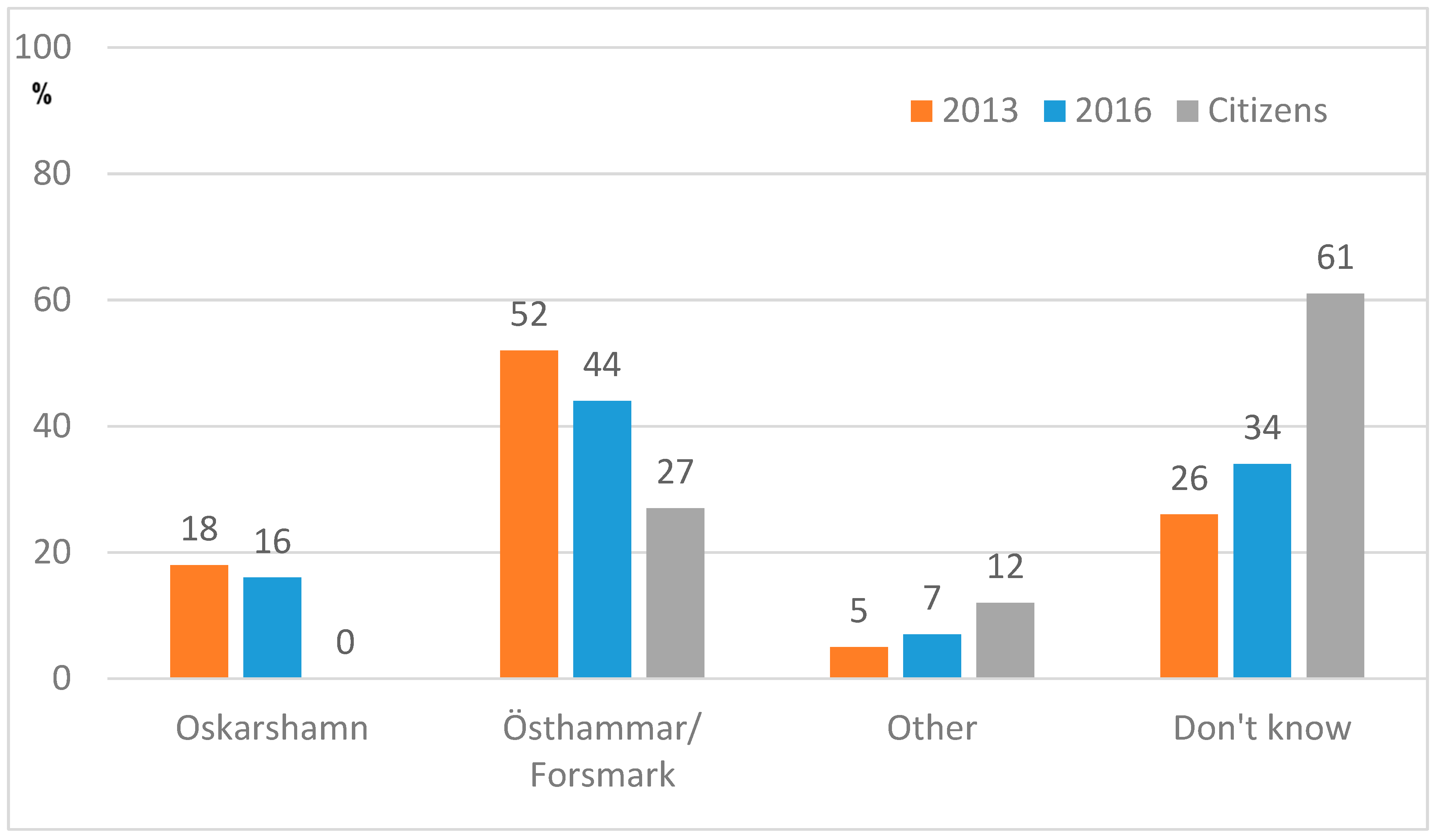 Energies 13 00374 g003