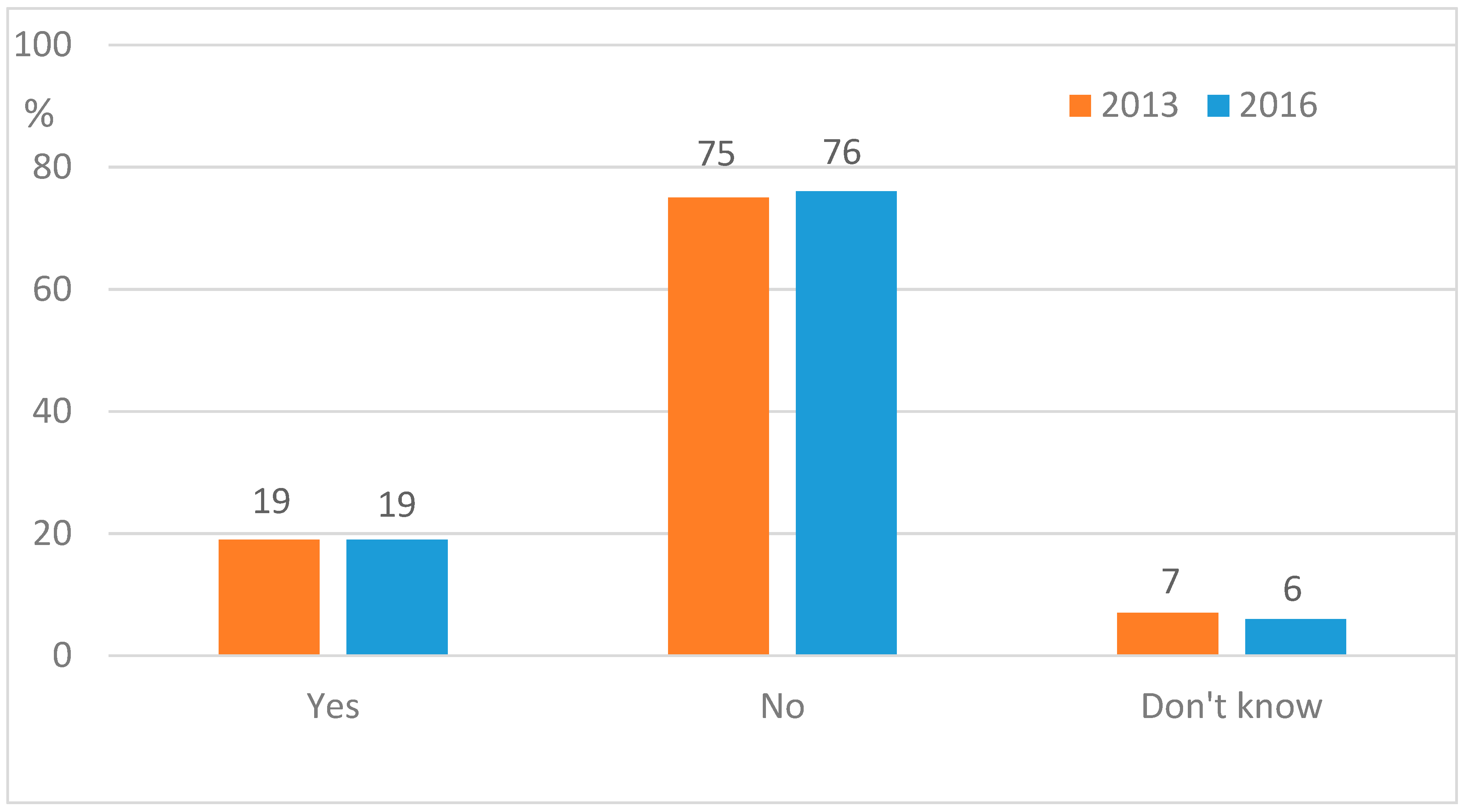 Energies 13 00374 g006