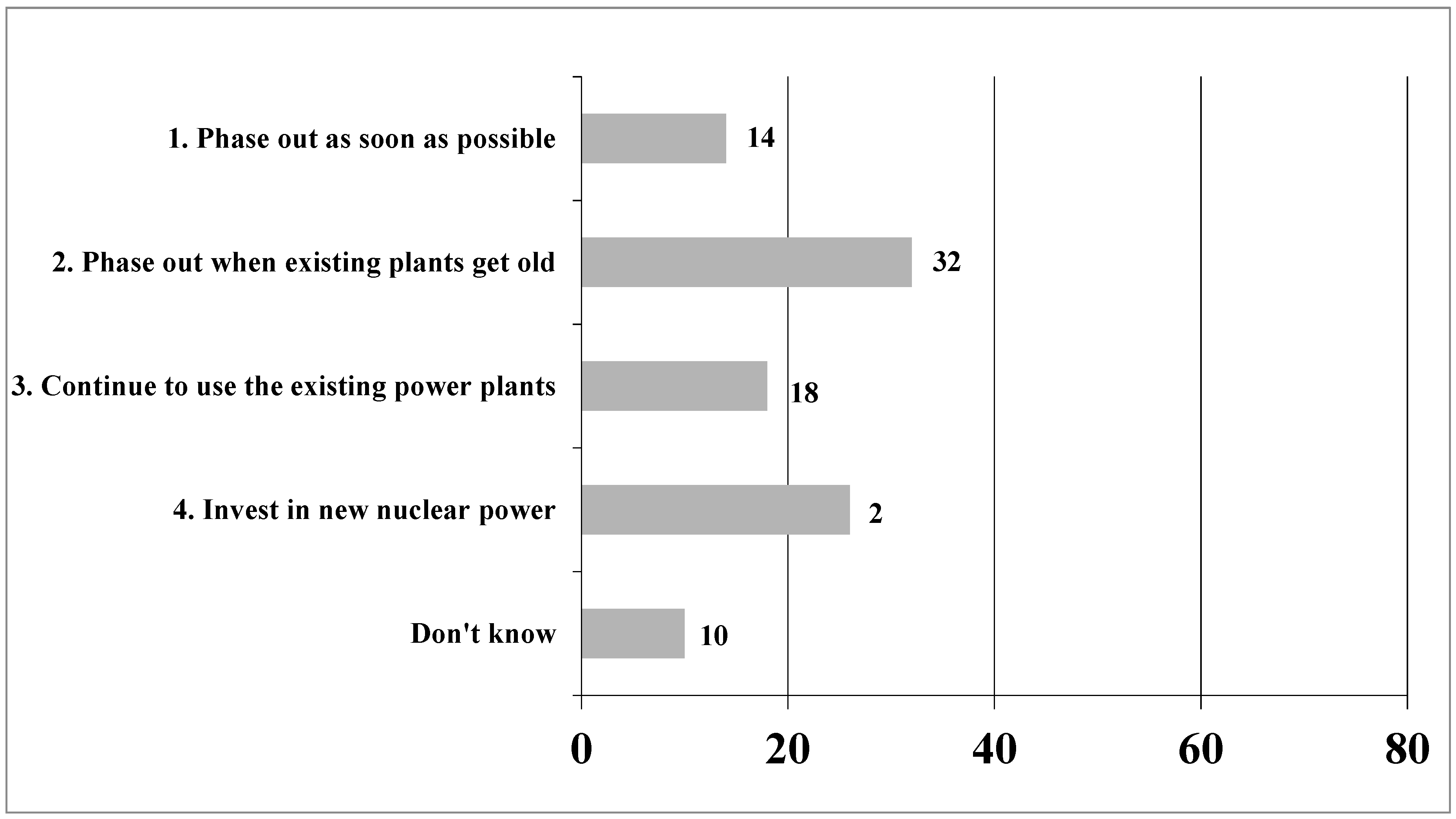 Energies 13 00374 g008