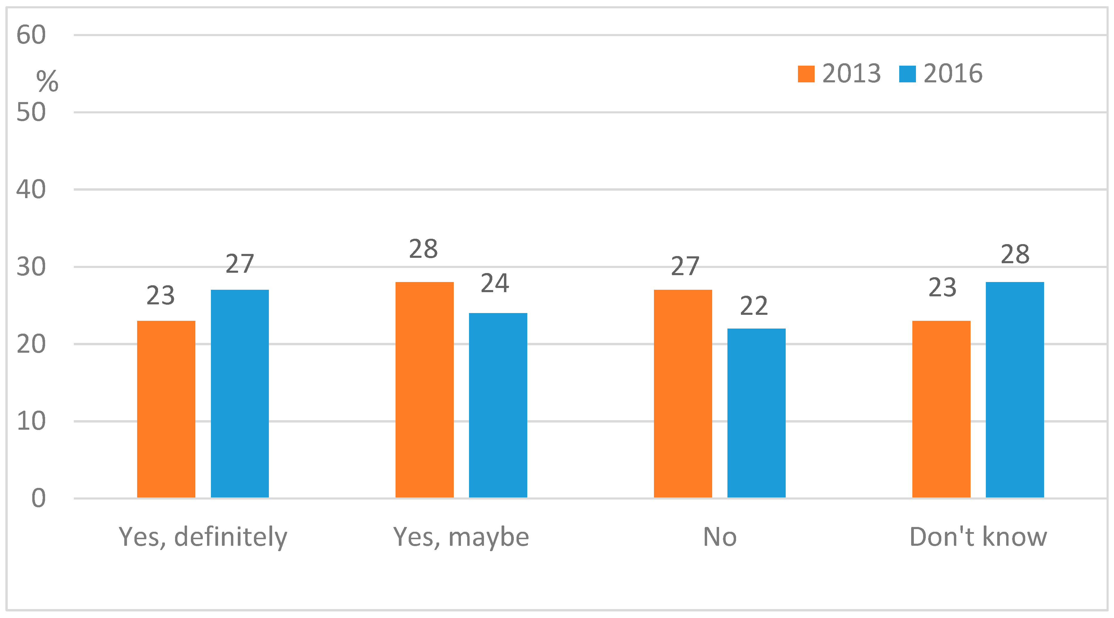 Energies 13 00374 g009