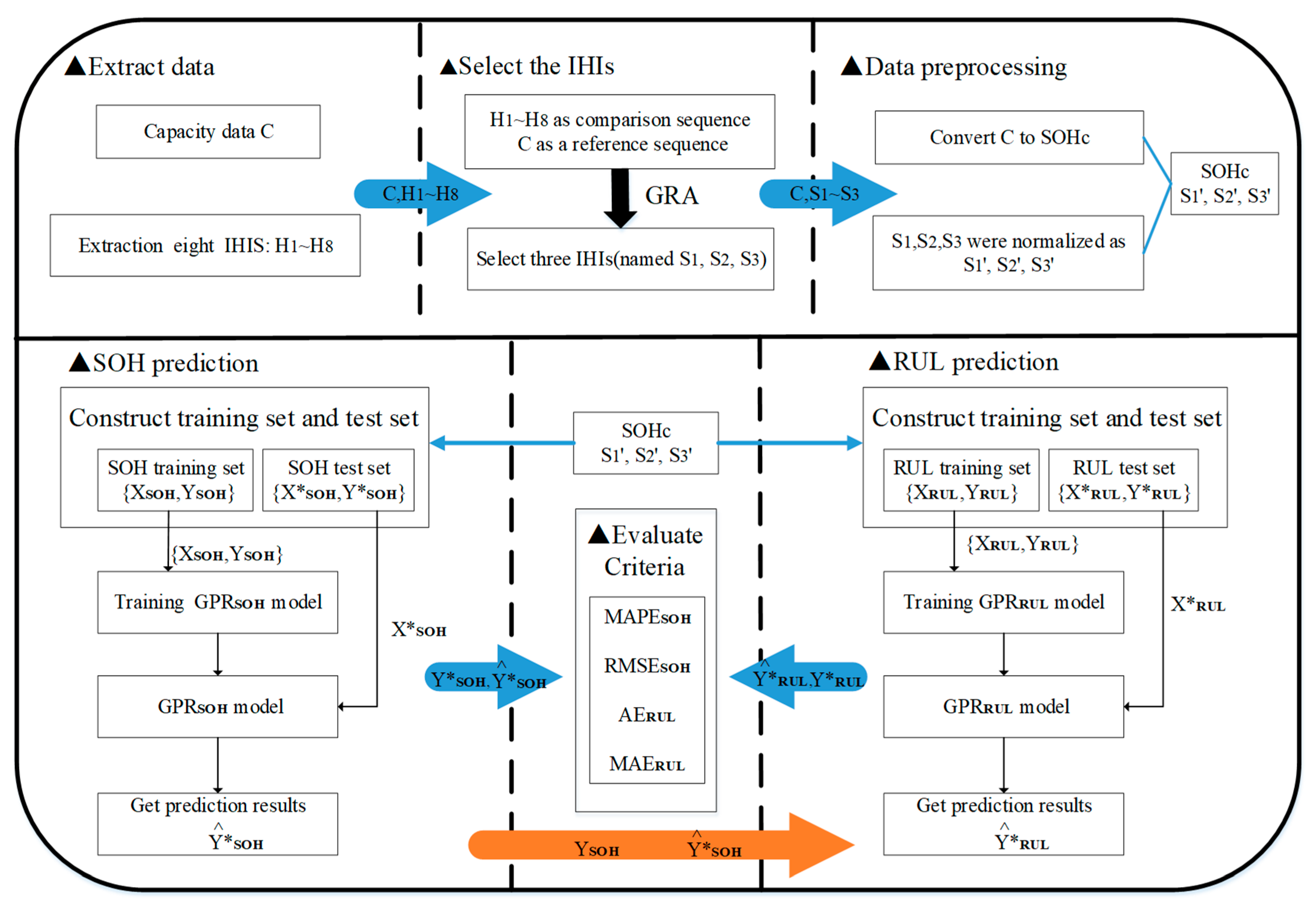 Energies 13 00375 g004