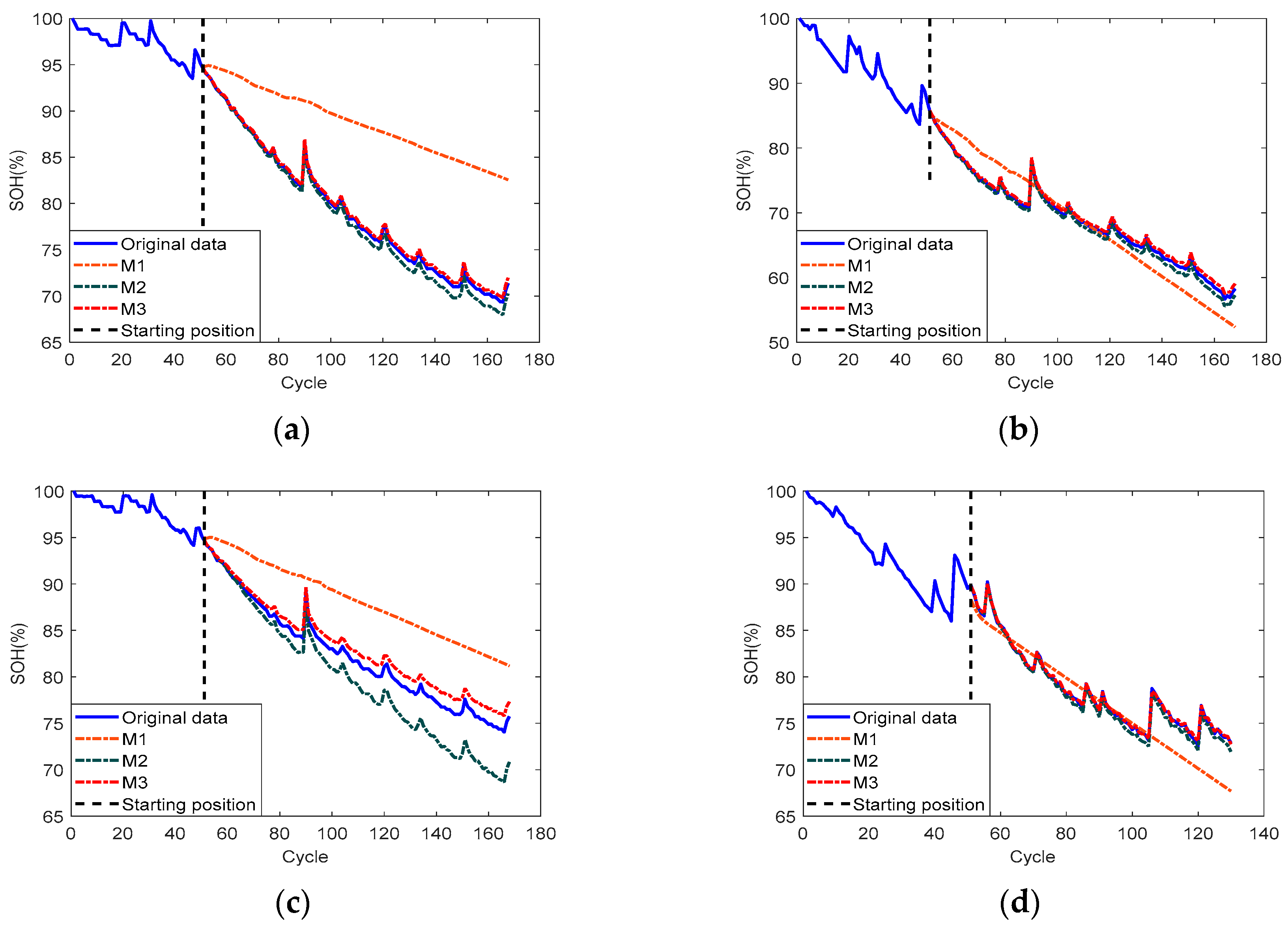 Energies 13 00375 g005