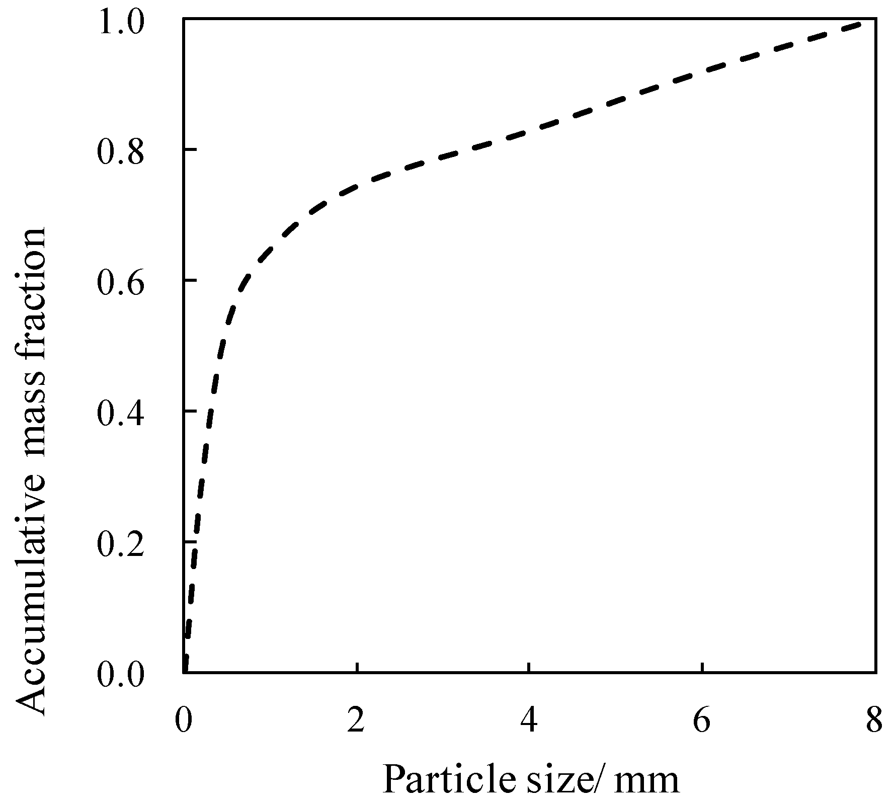 Energies 13 00376 g003