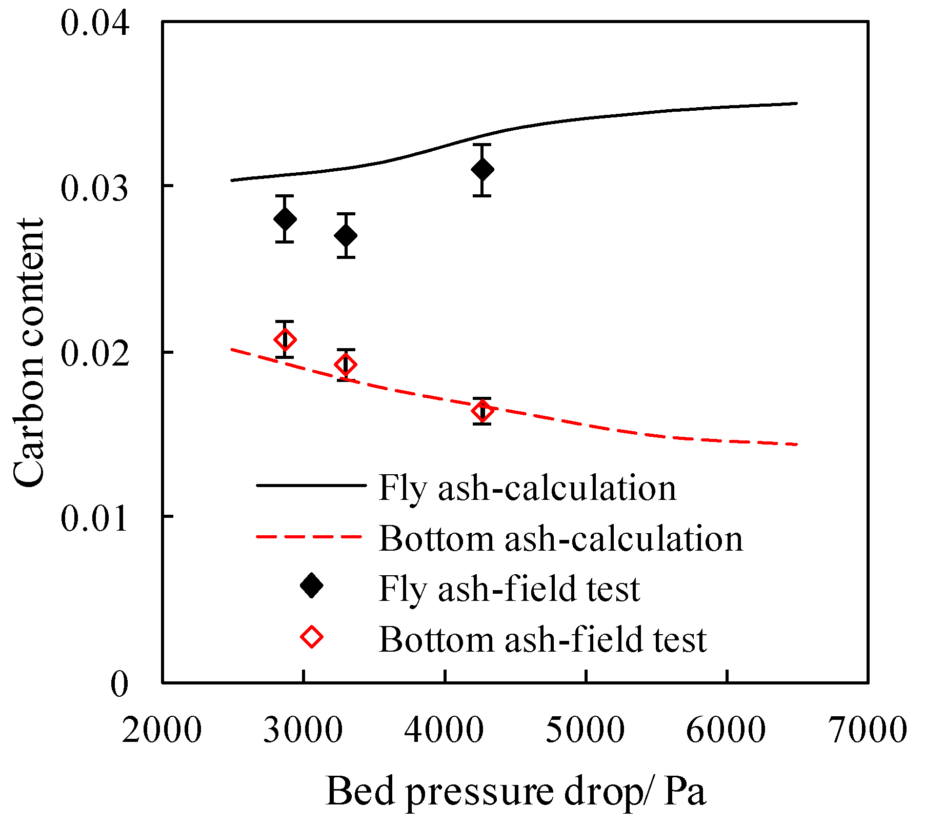 Energies 13 00376 g004
