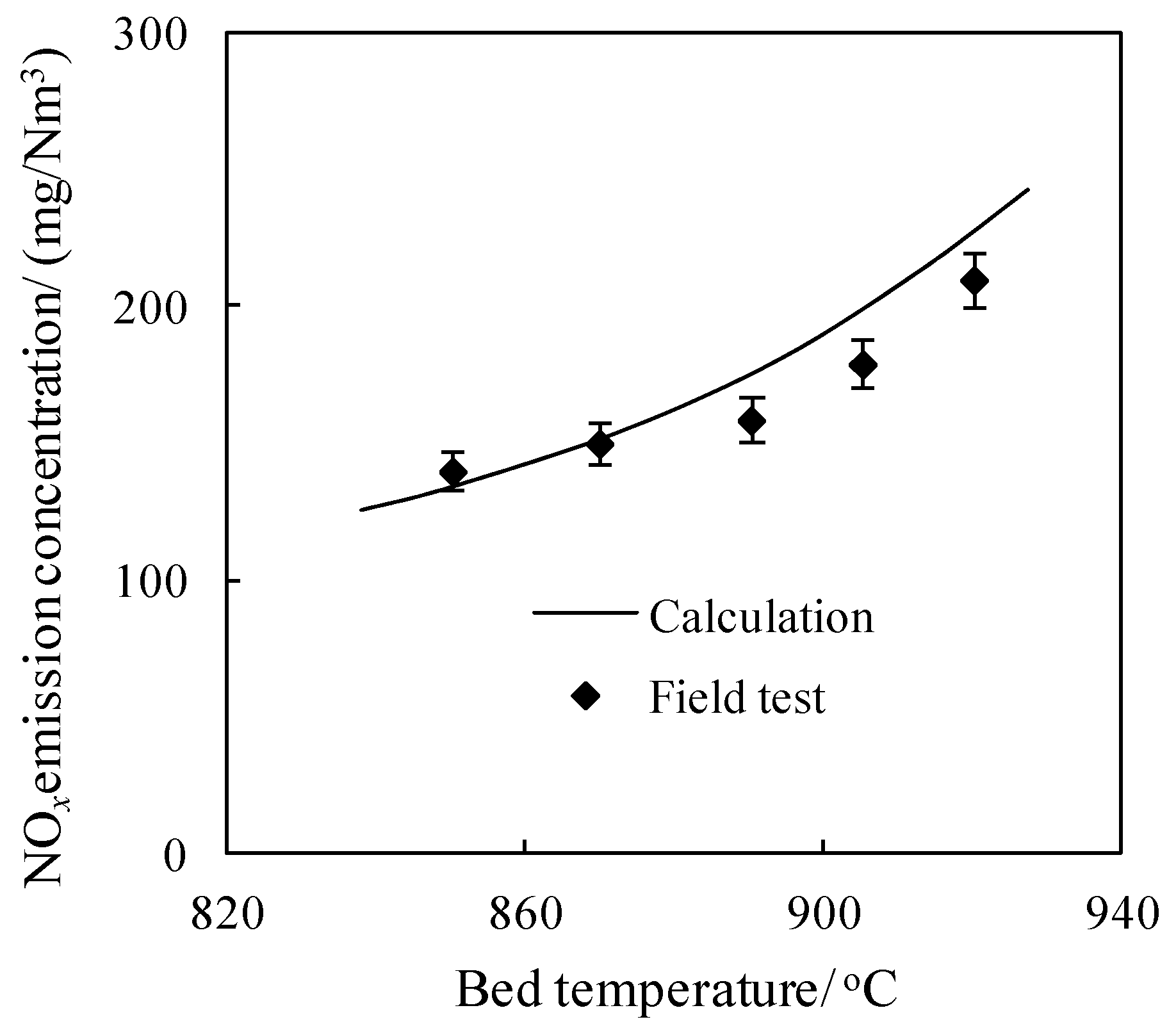 Energies 13 00376 g007
