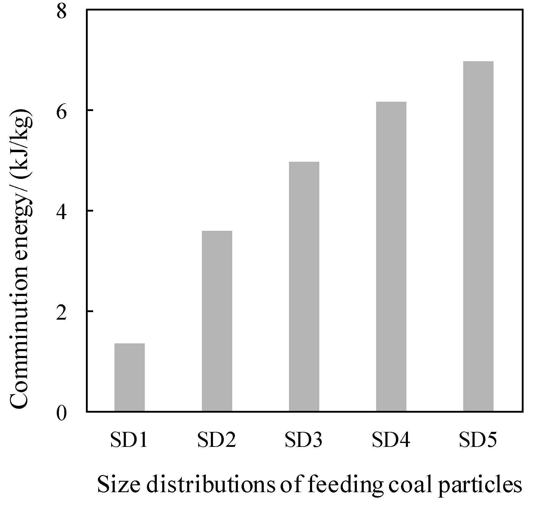 Energies 13 00376 g009