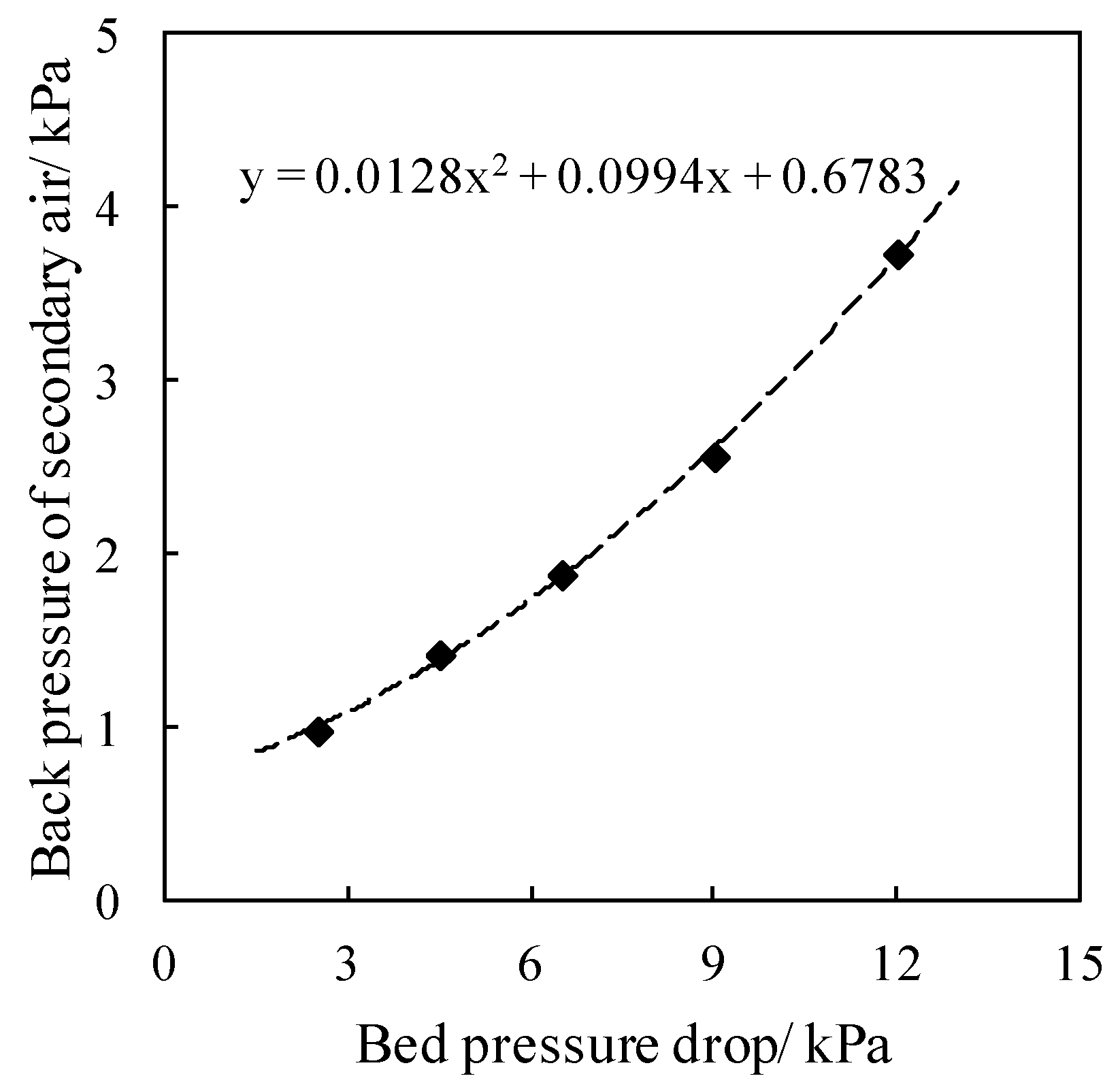 Energies 13 00376 g010