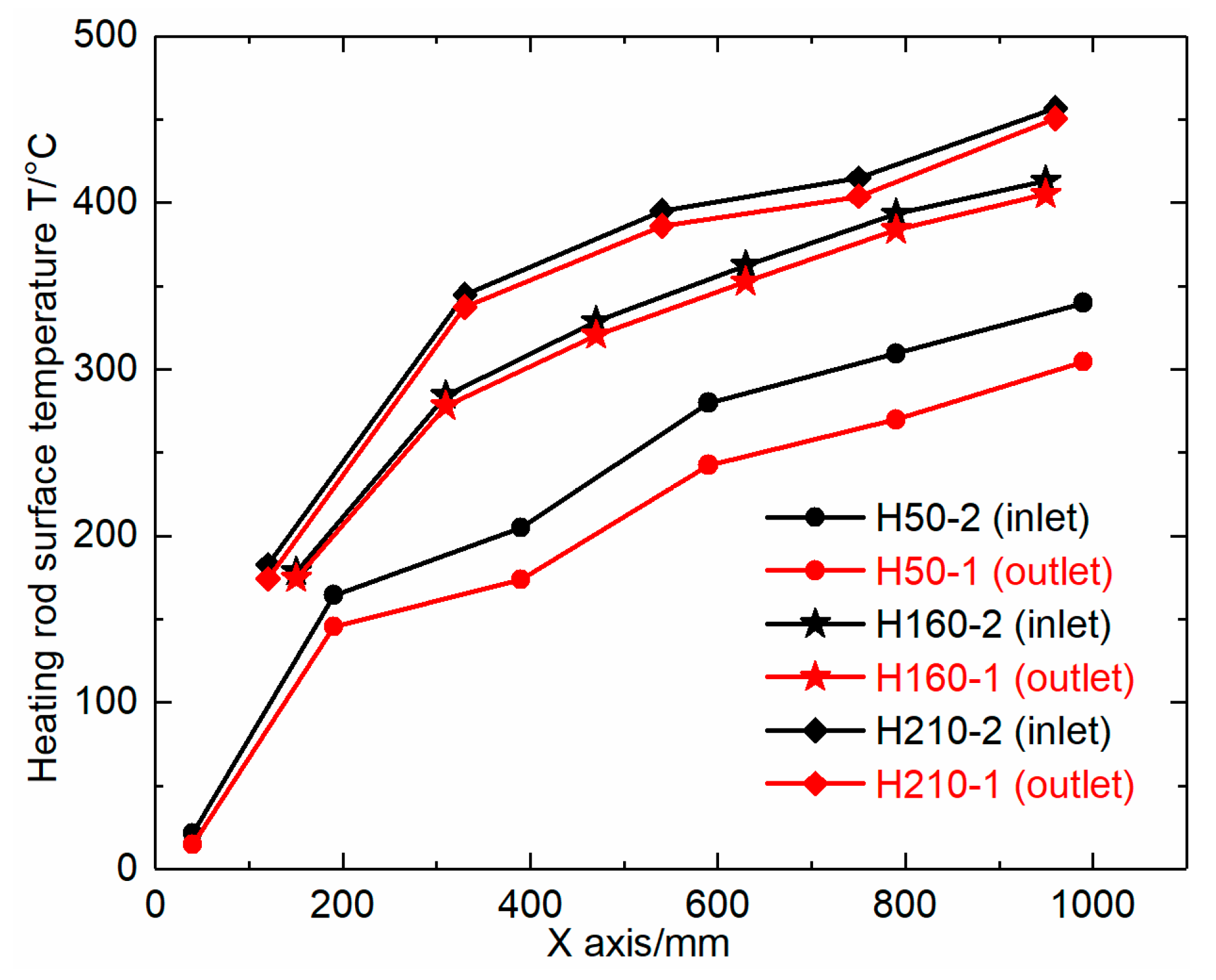 Energies 13 00377 g005