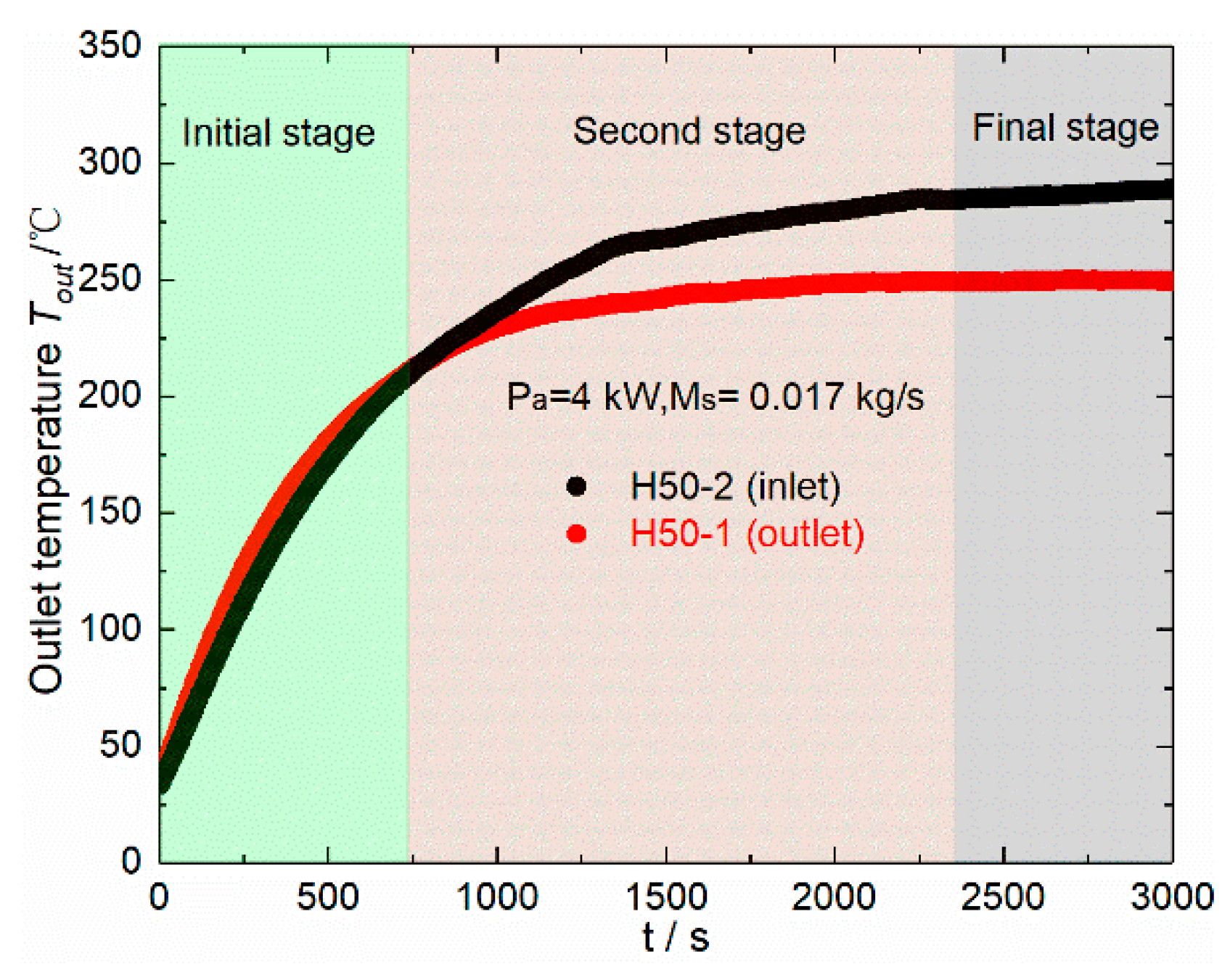 Energies 13 00377 g007