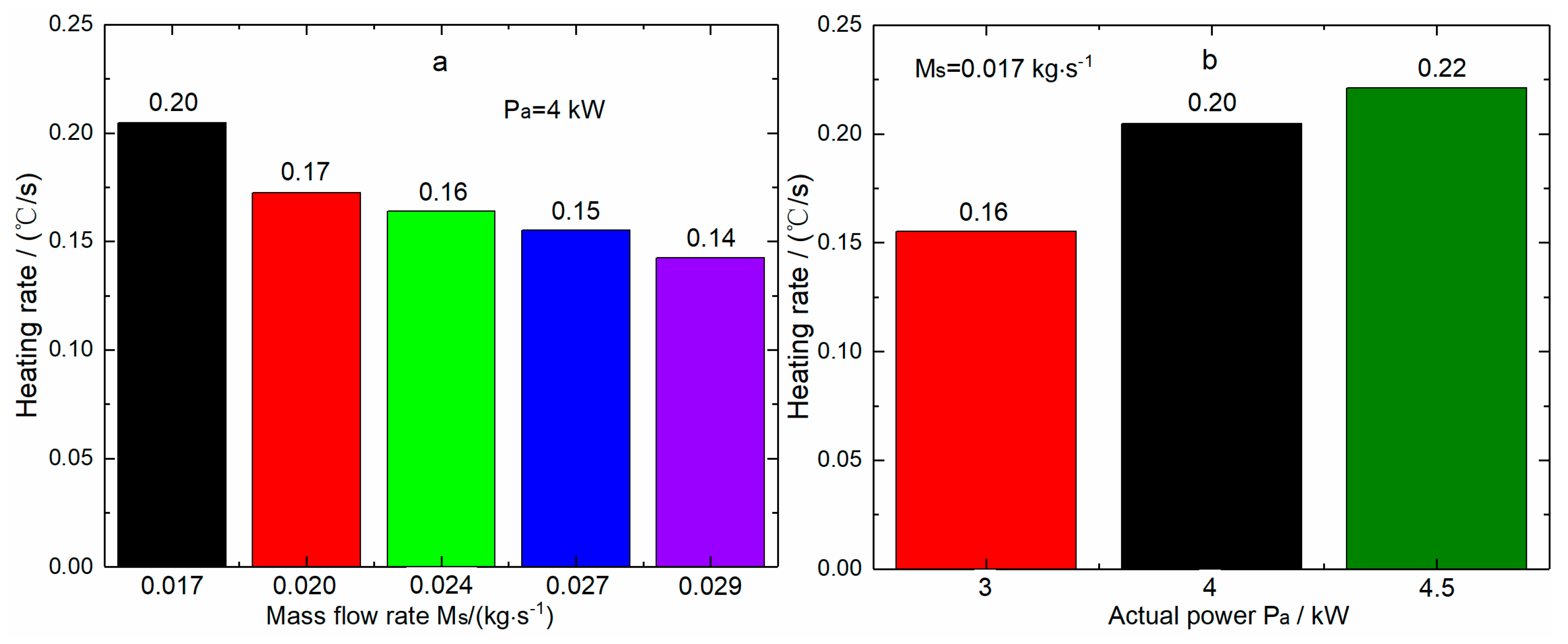 Energies 13 00377 g008