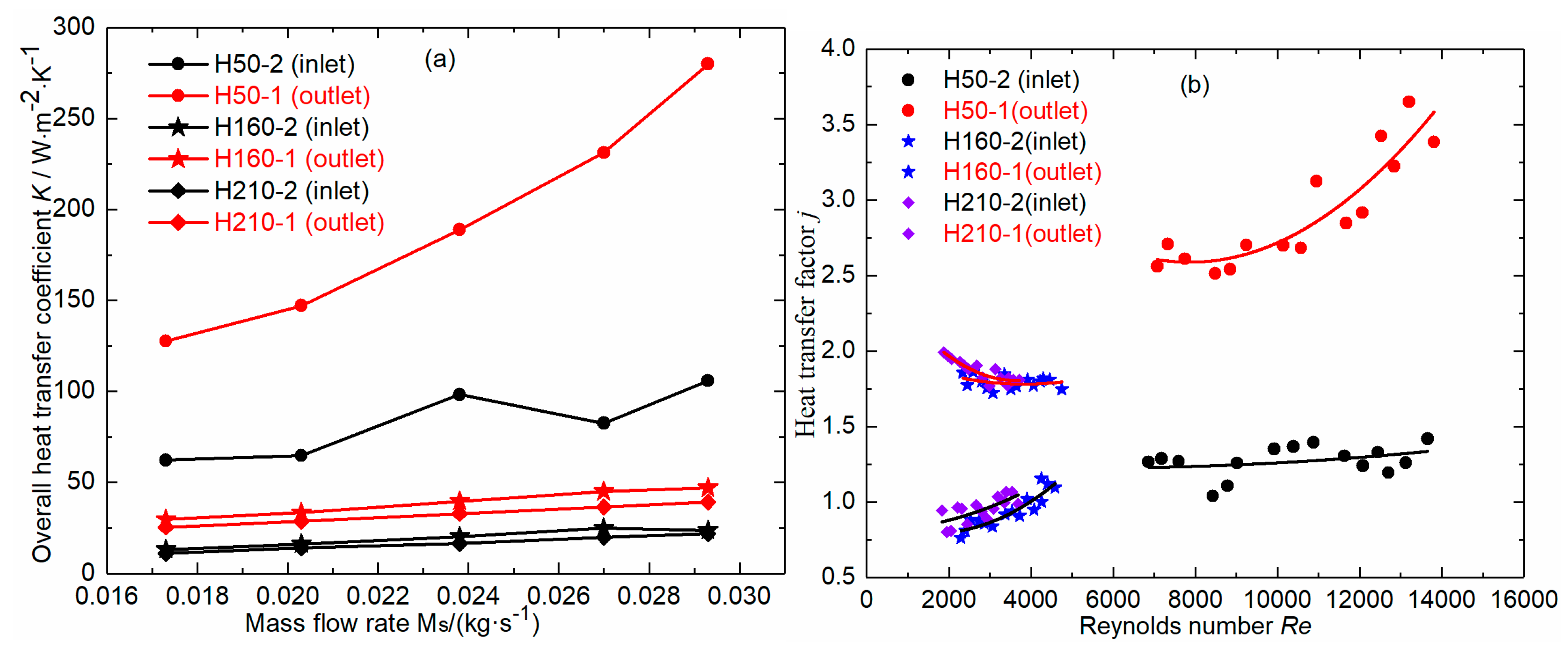 Energies 13 00377 g009