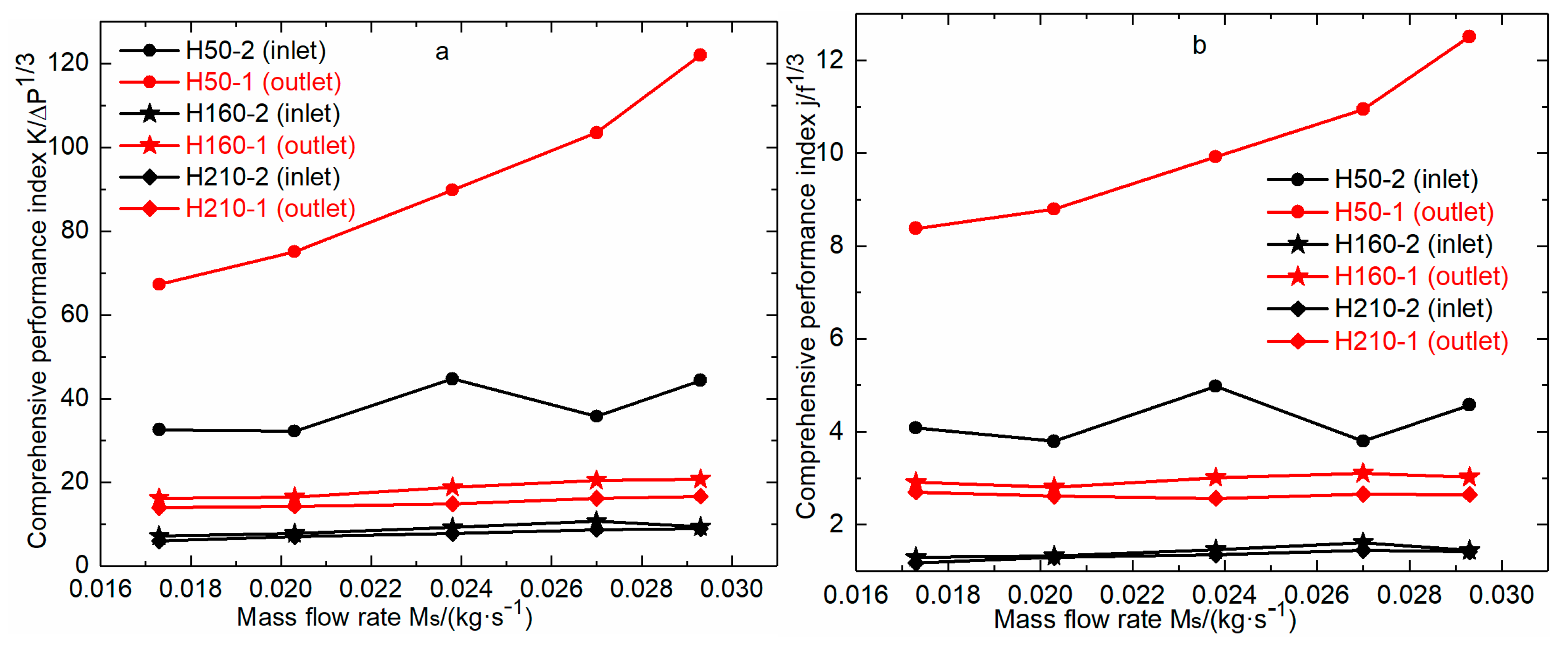 Energies 13 00377 g011