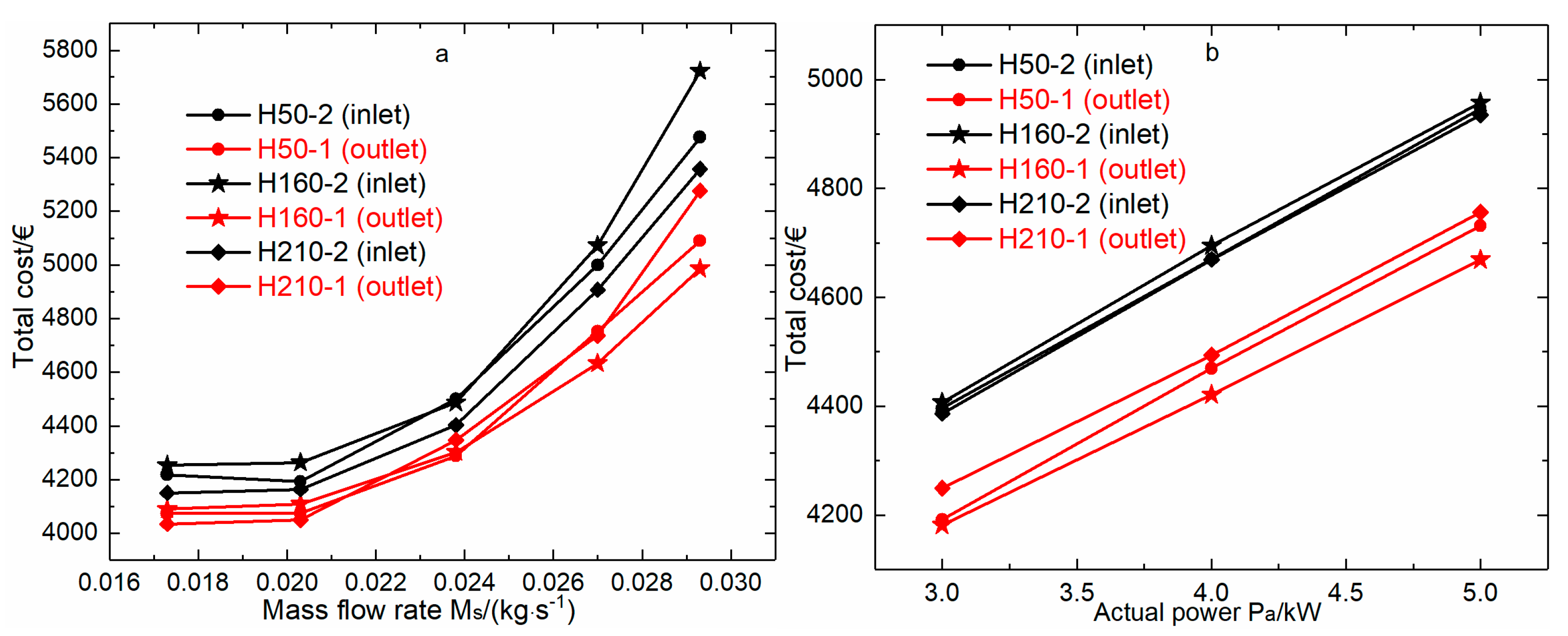 Energies 13 00377 g012