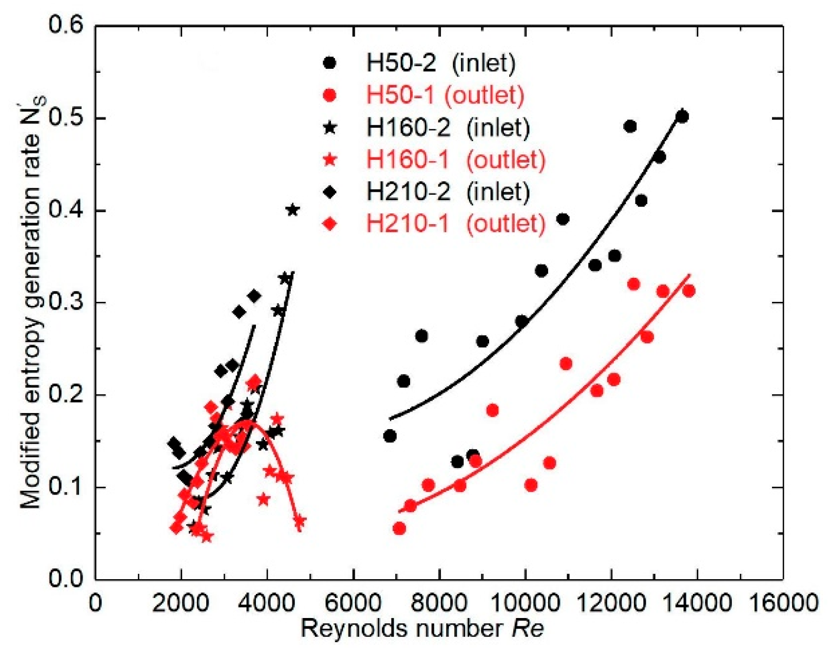 Energies 13 00377 g013