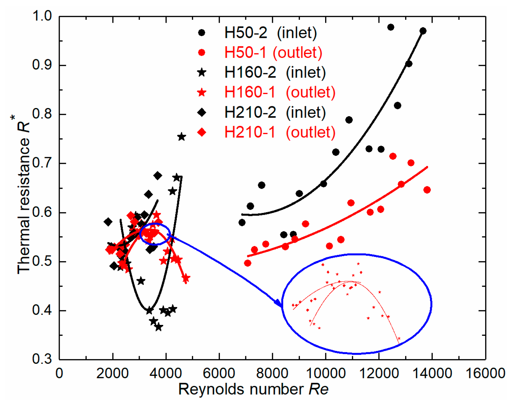 Energies 13 00377 g014