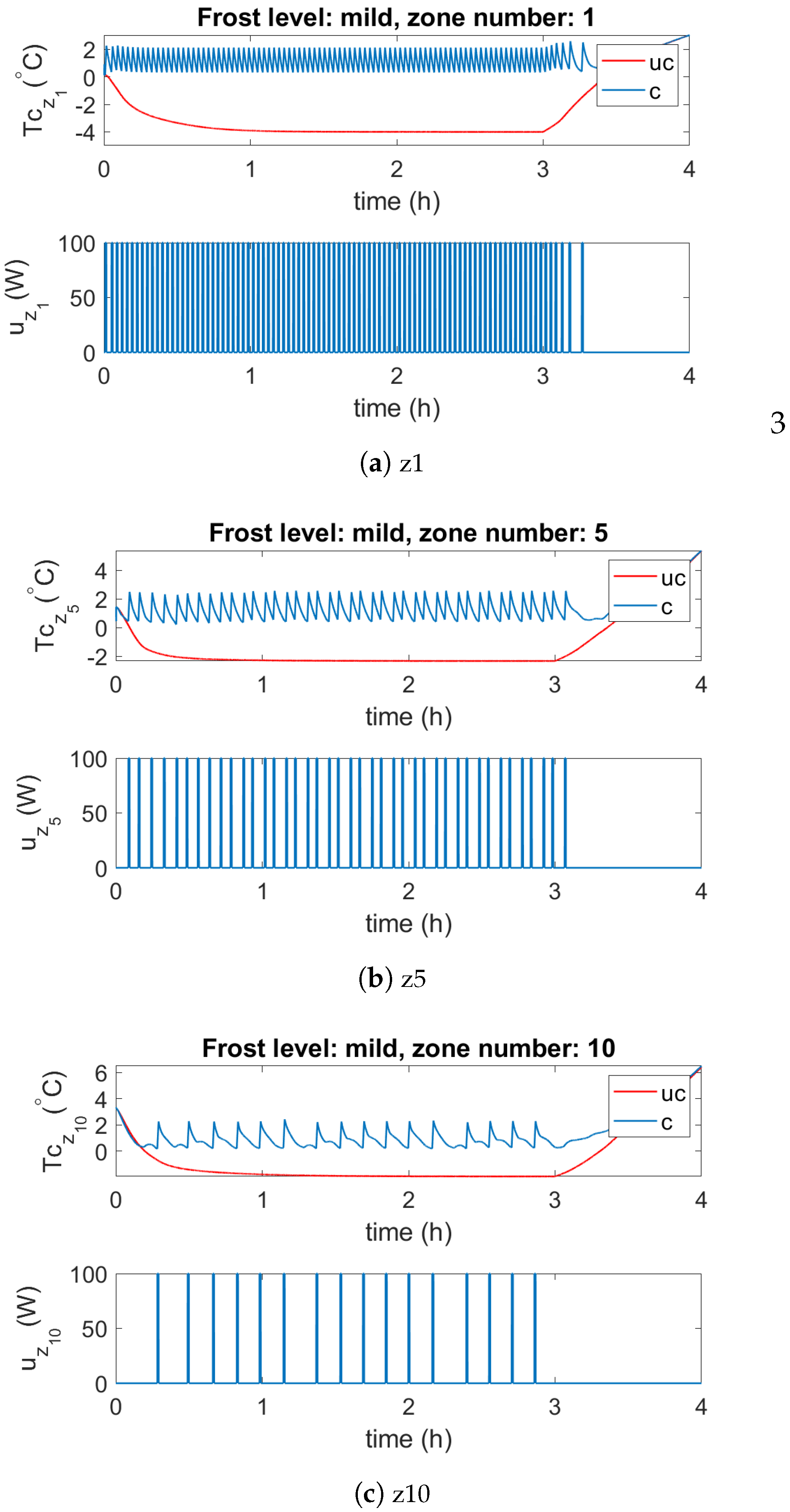 Energies 13 00378 g006