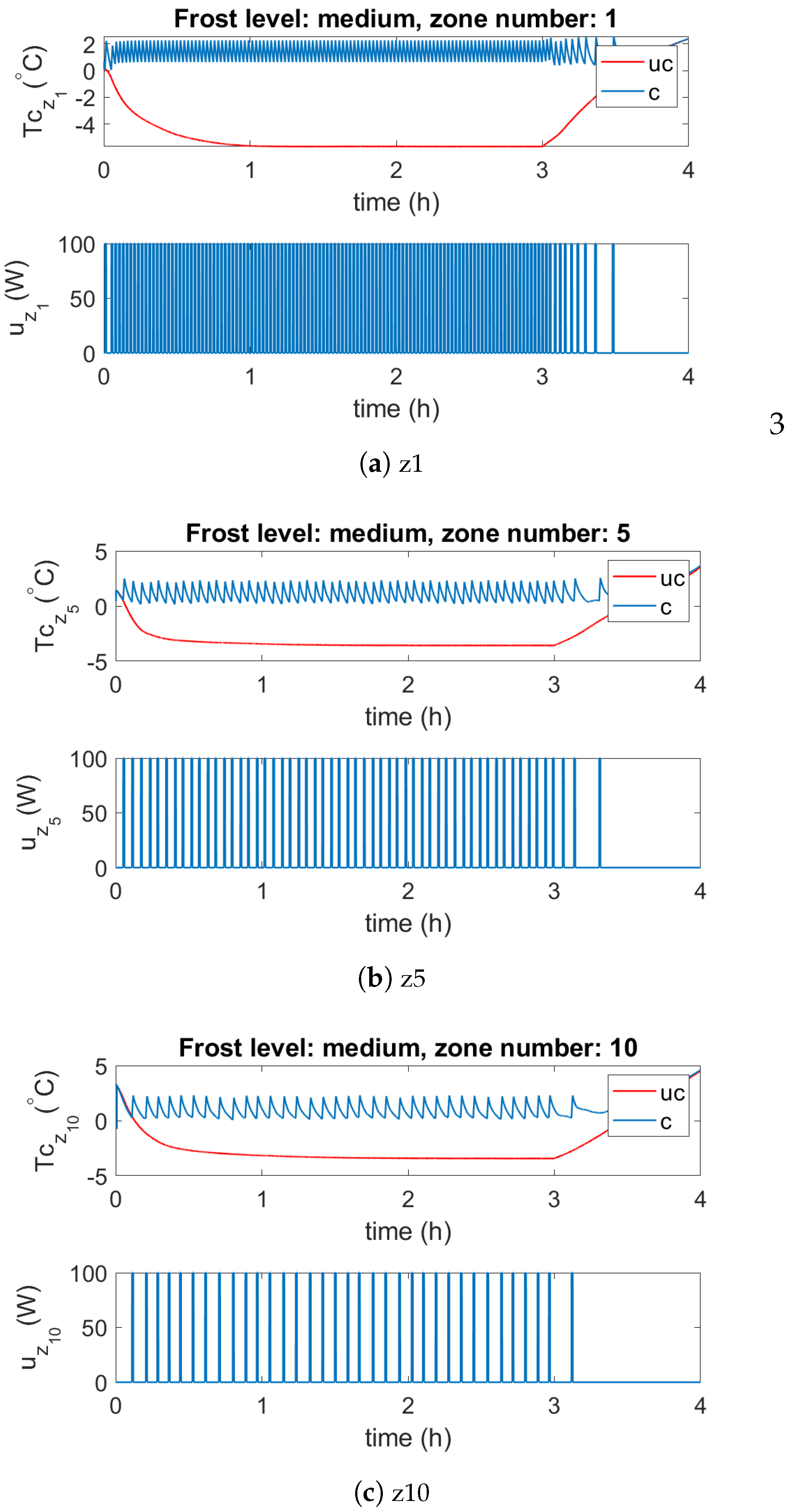 Energies 13 00378 g007