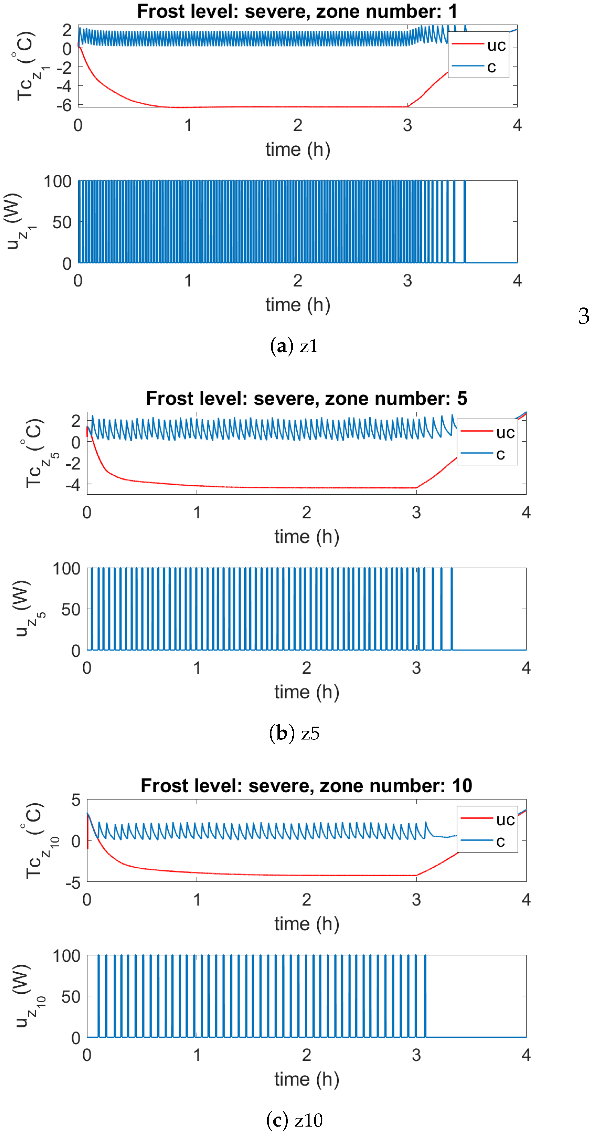 Energies 13 00378 g008