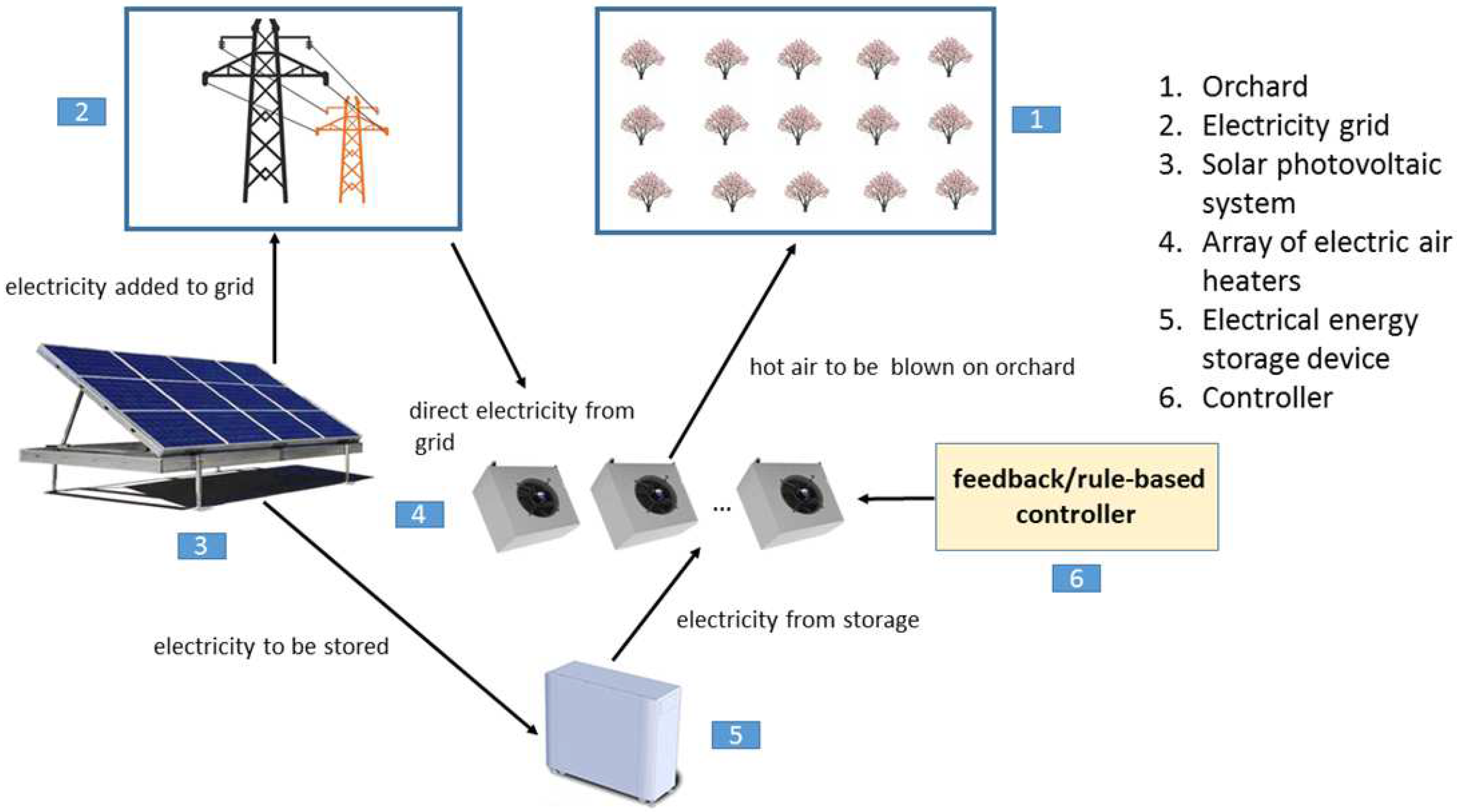 Energies 13 00378 g009
