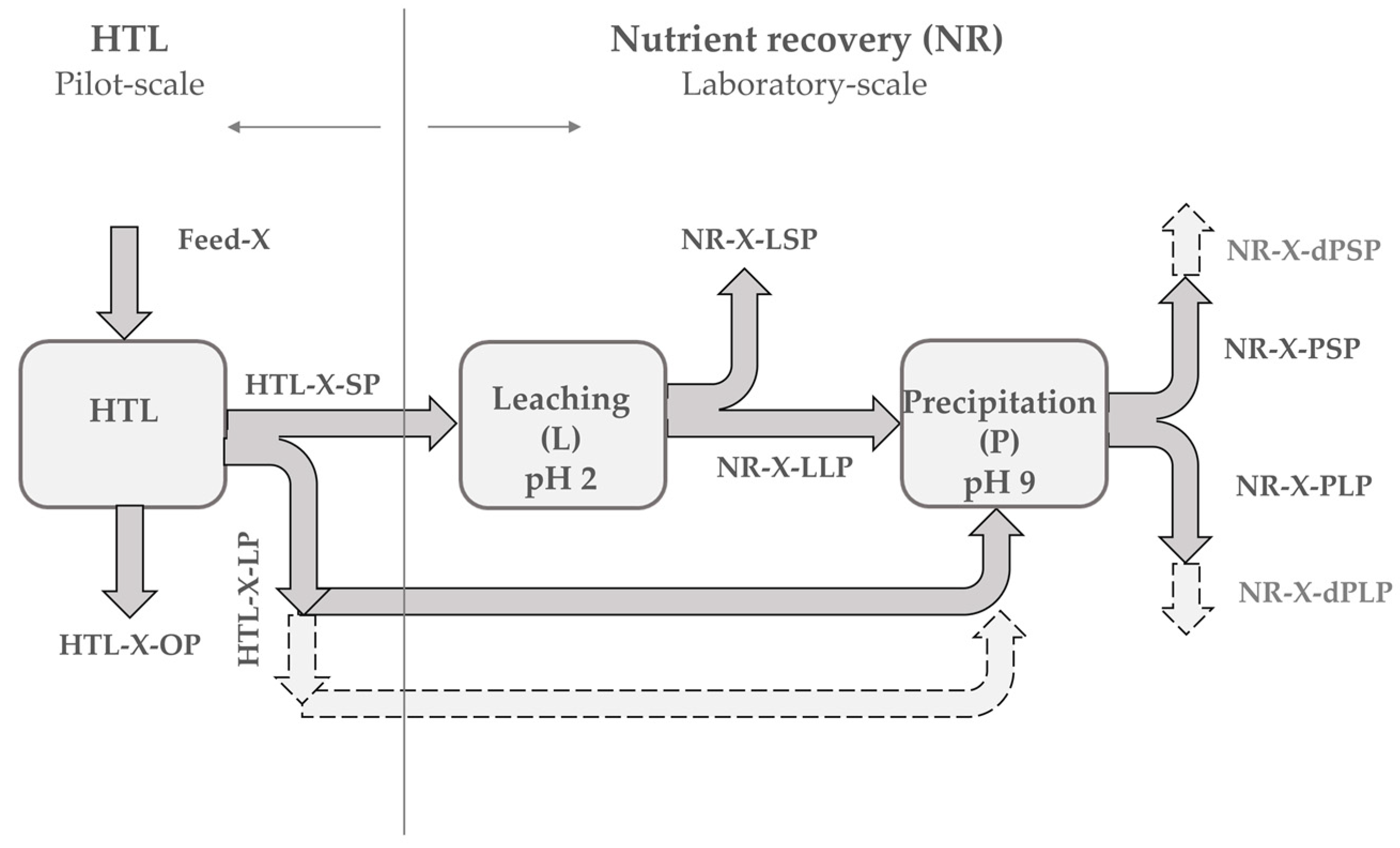 Energies 13 00379 g001 Energies 13 00379 g001