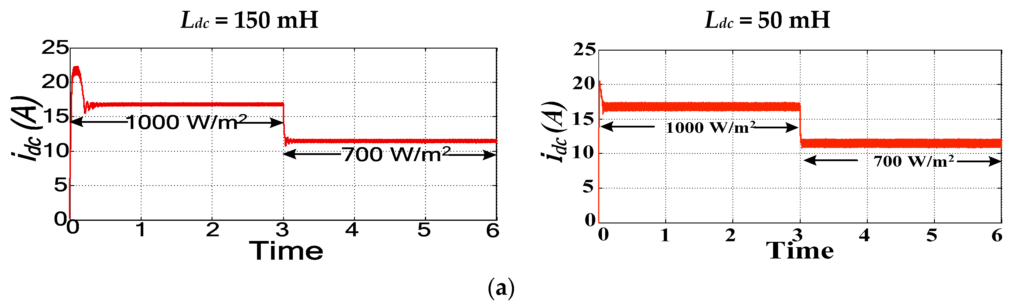 Energies 13 00380 g010a Energies 13 00380 g010a
