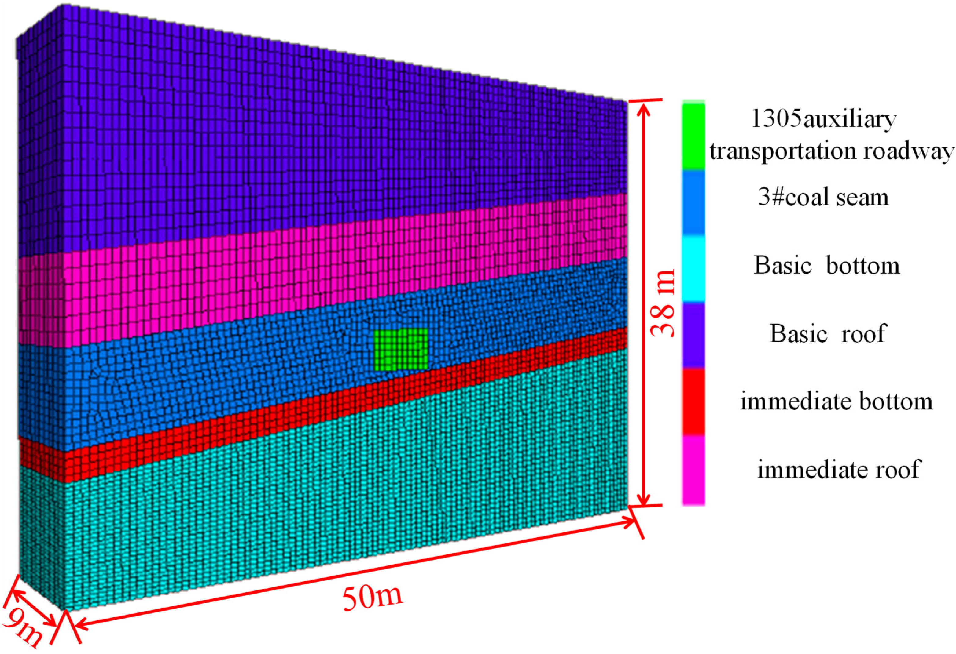 Energies 13 00381 g003