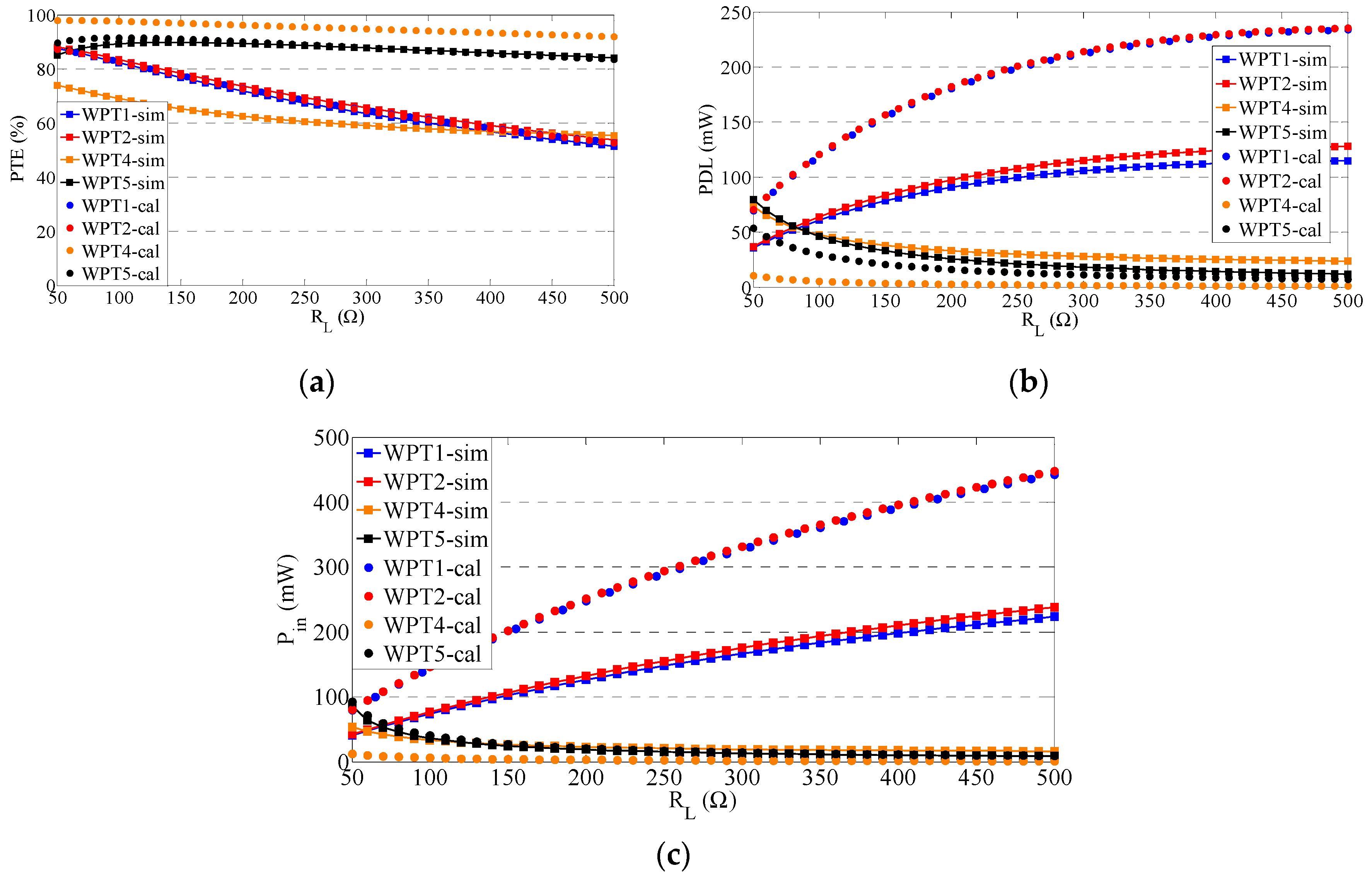 Energies 13 00383 g003 Energies 13 00383 g003