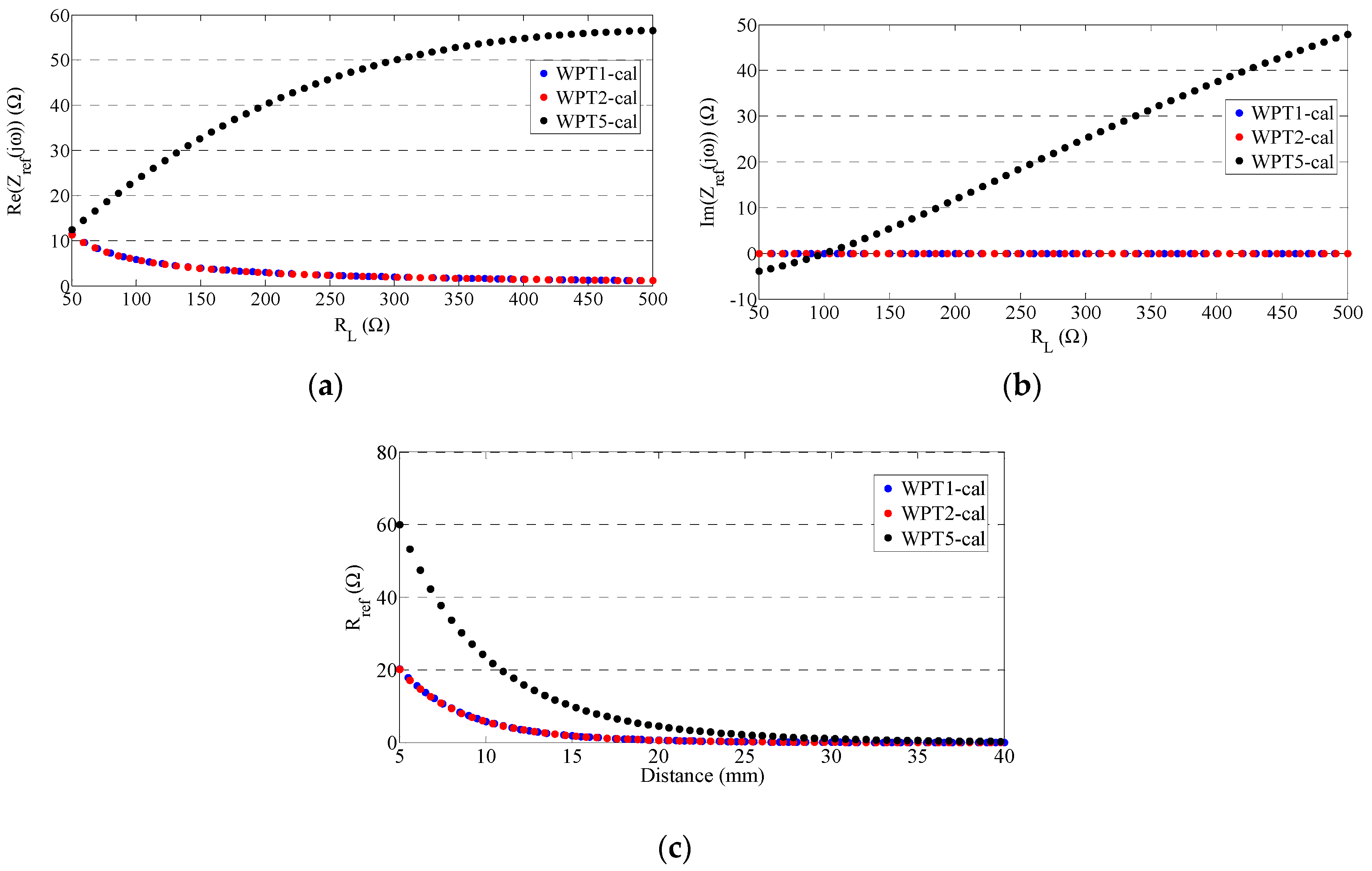 Energies 13 00383 g005 Energies 13 00383 g005