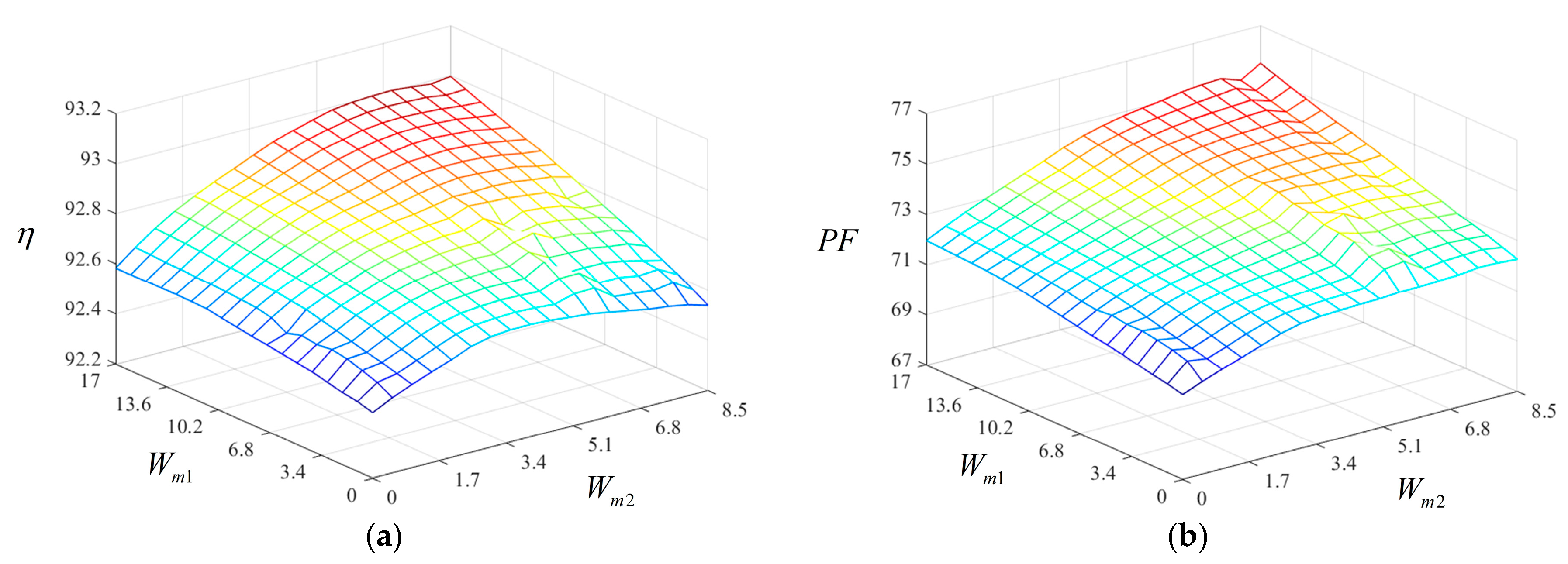 Energies 13 00384 g012 Energies 13 00384 g012