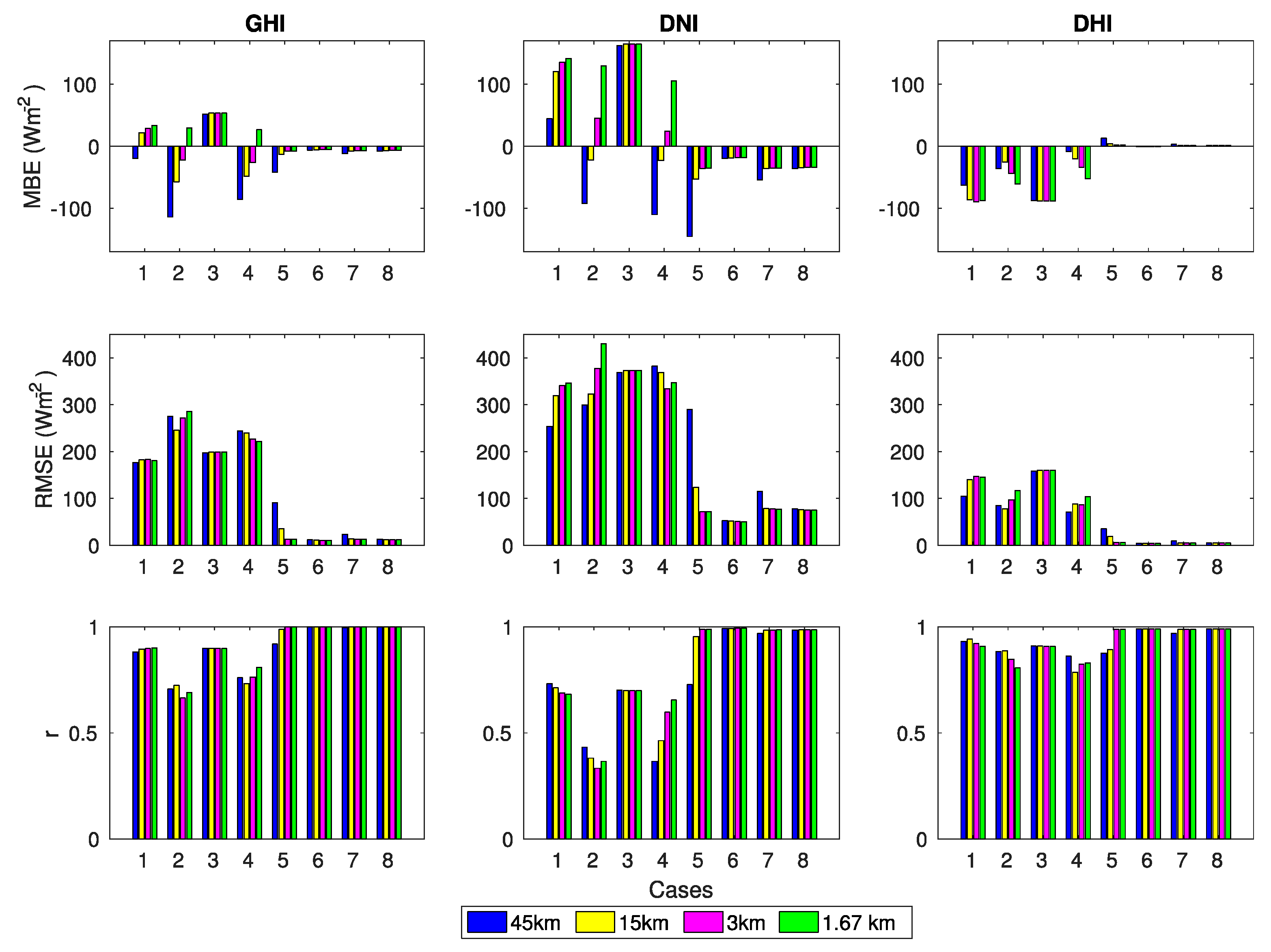Energies 13 00385 g004