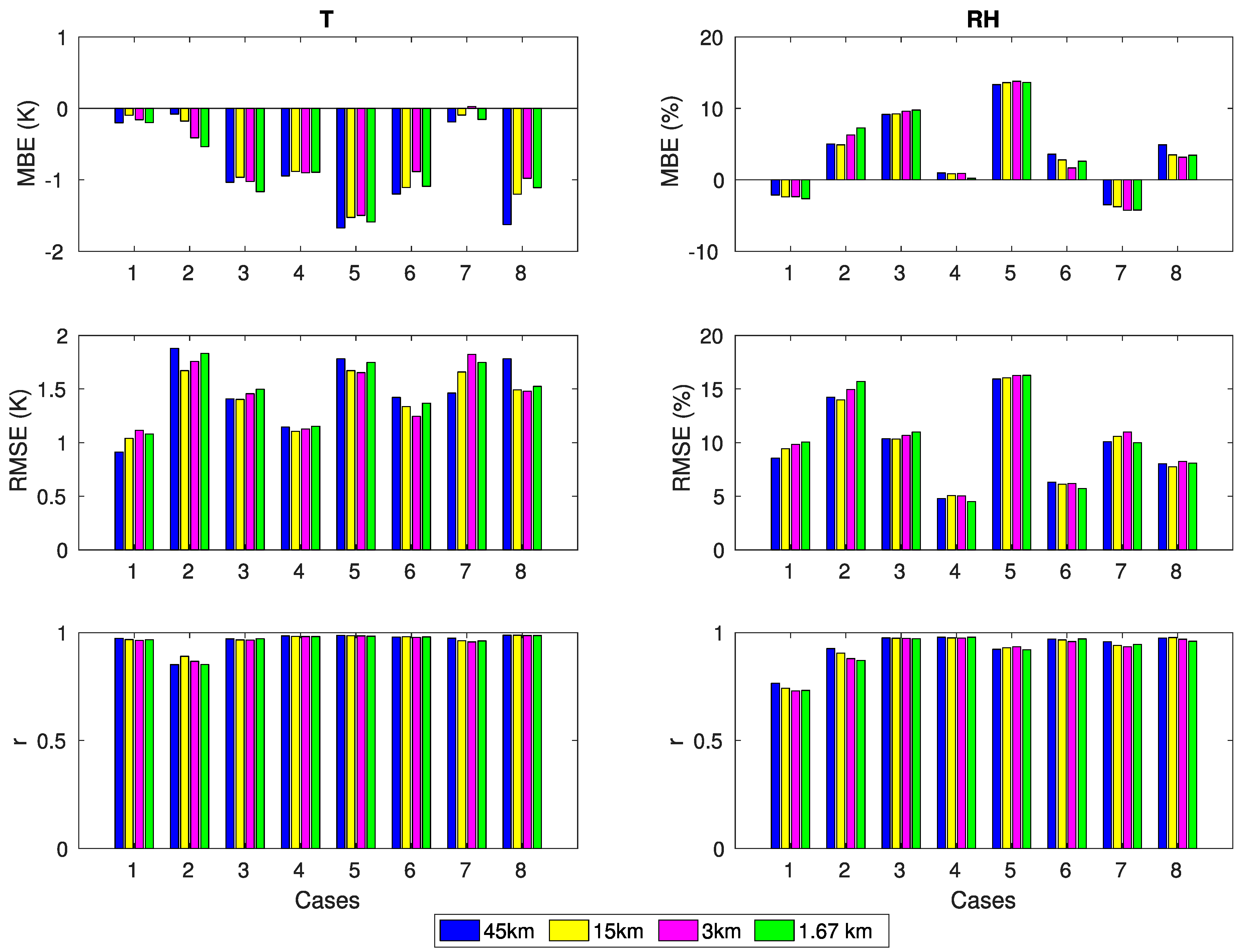 Energies 13 00385 g005