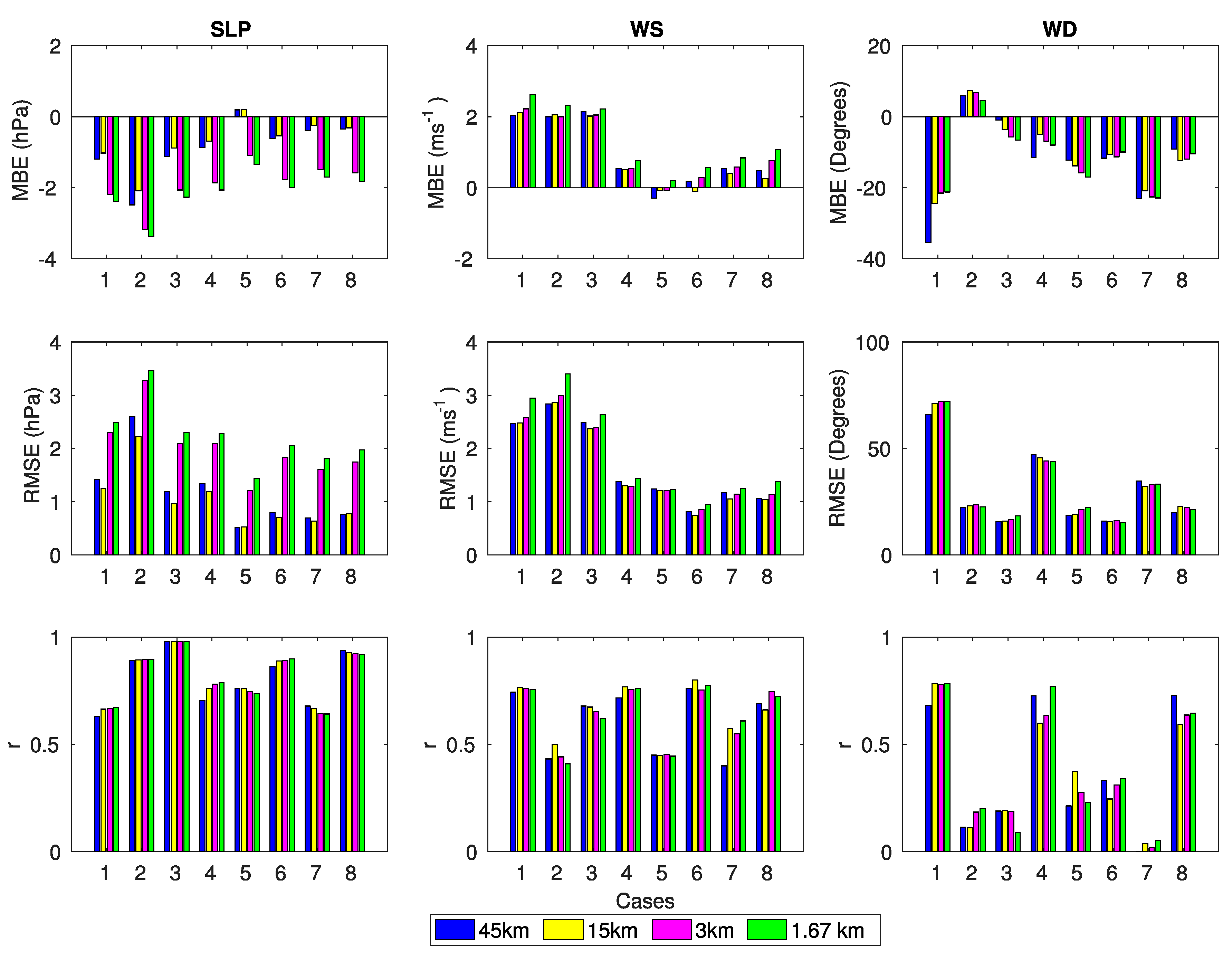 Energies 13 00385 g006