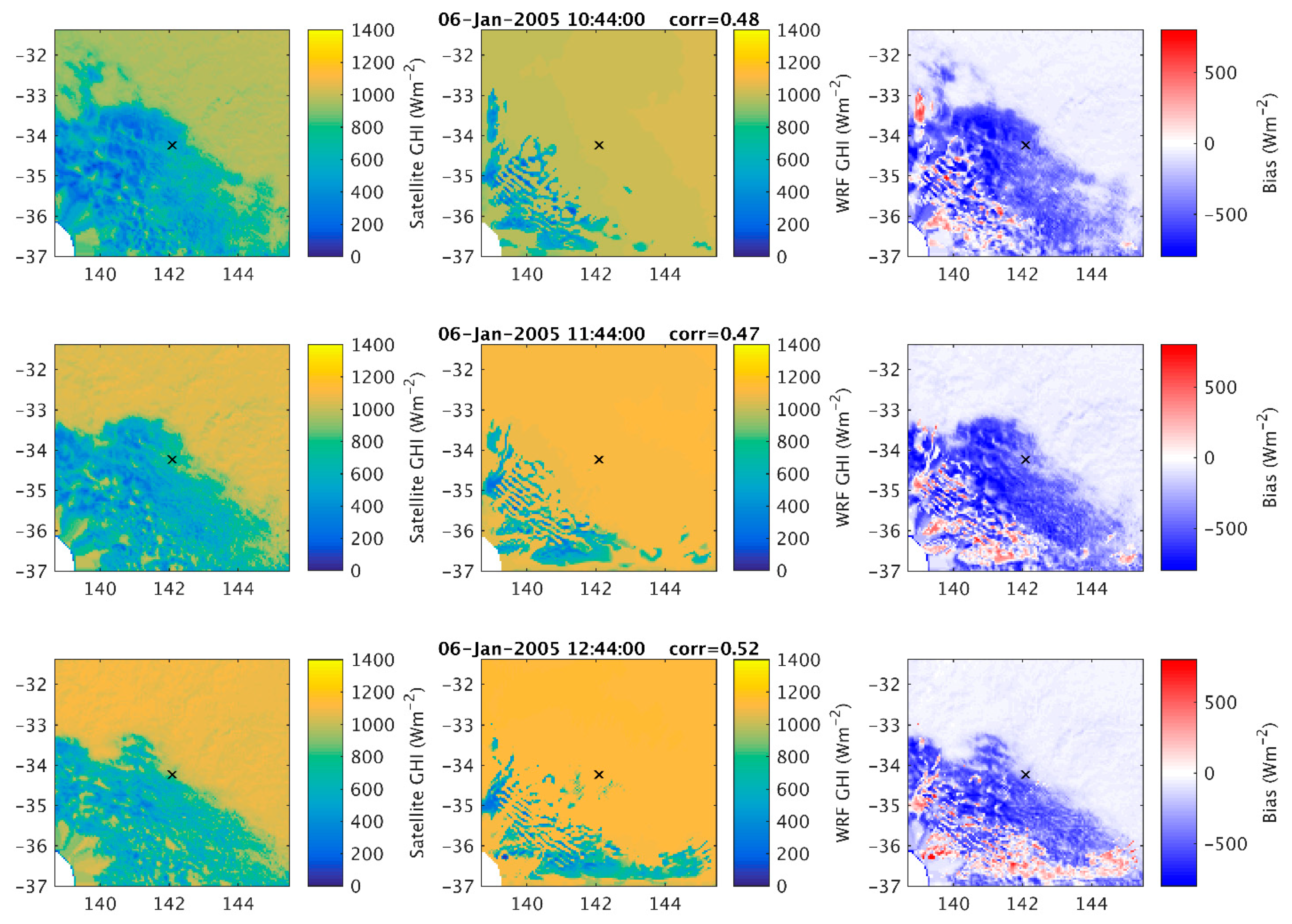 Energies 13 00385 g009