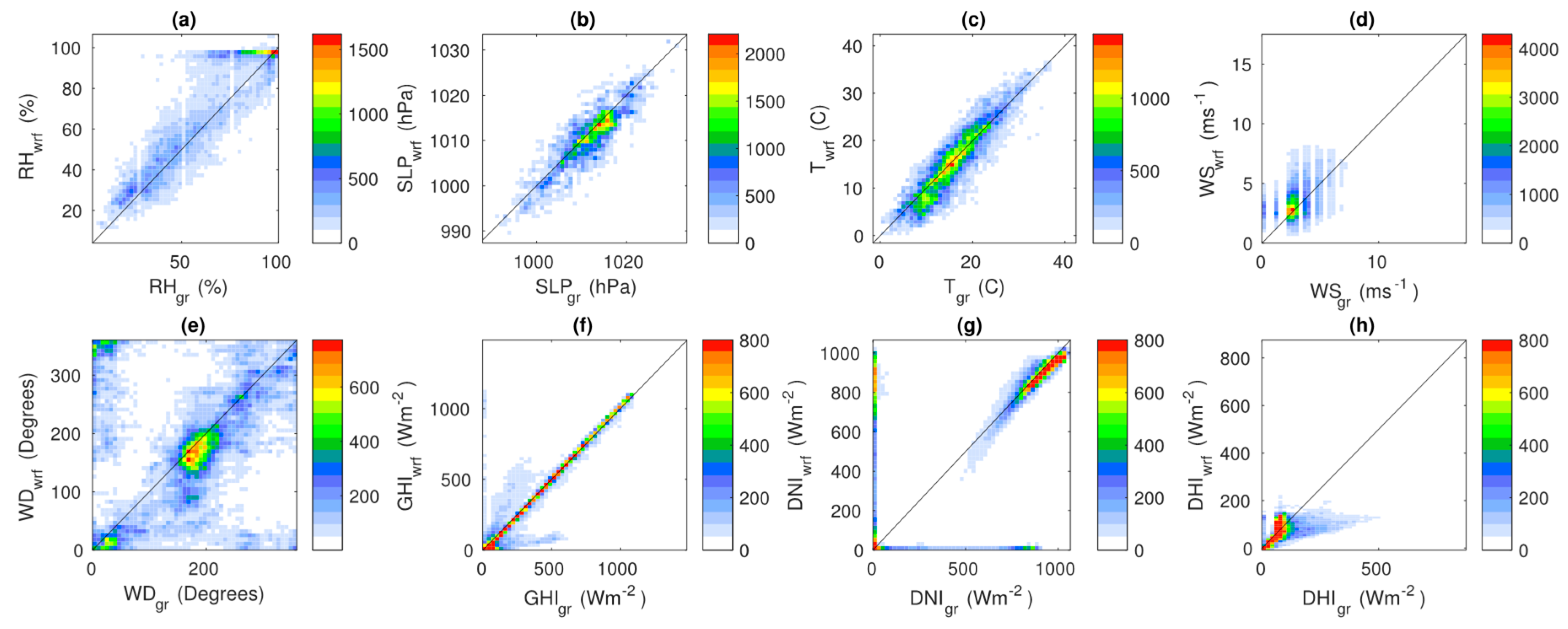 Energies 13 00385 g012
