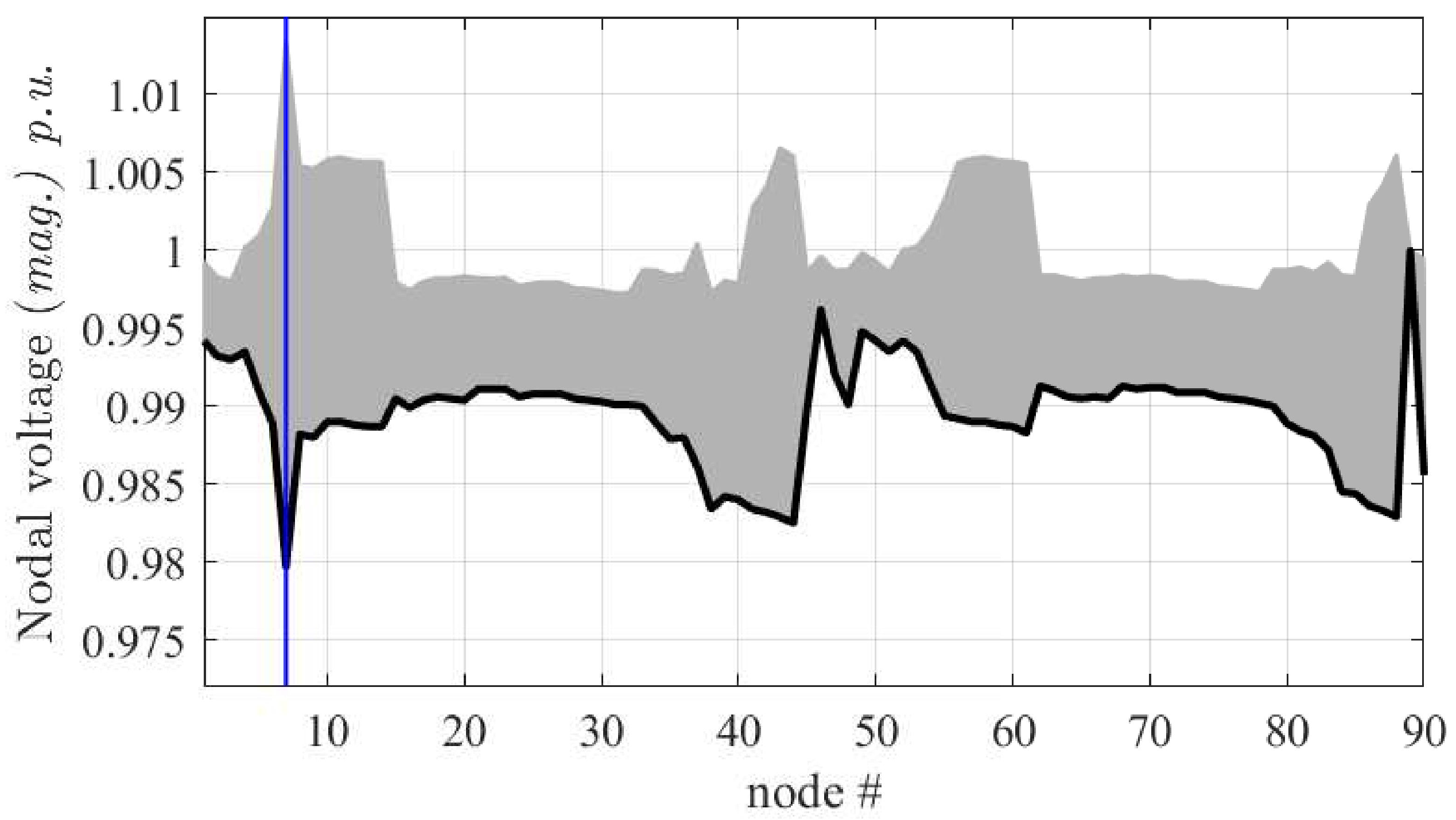 Energies 13 00386 g009