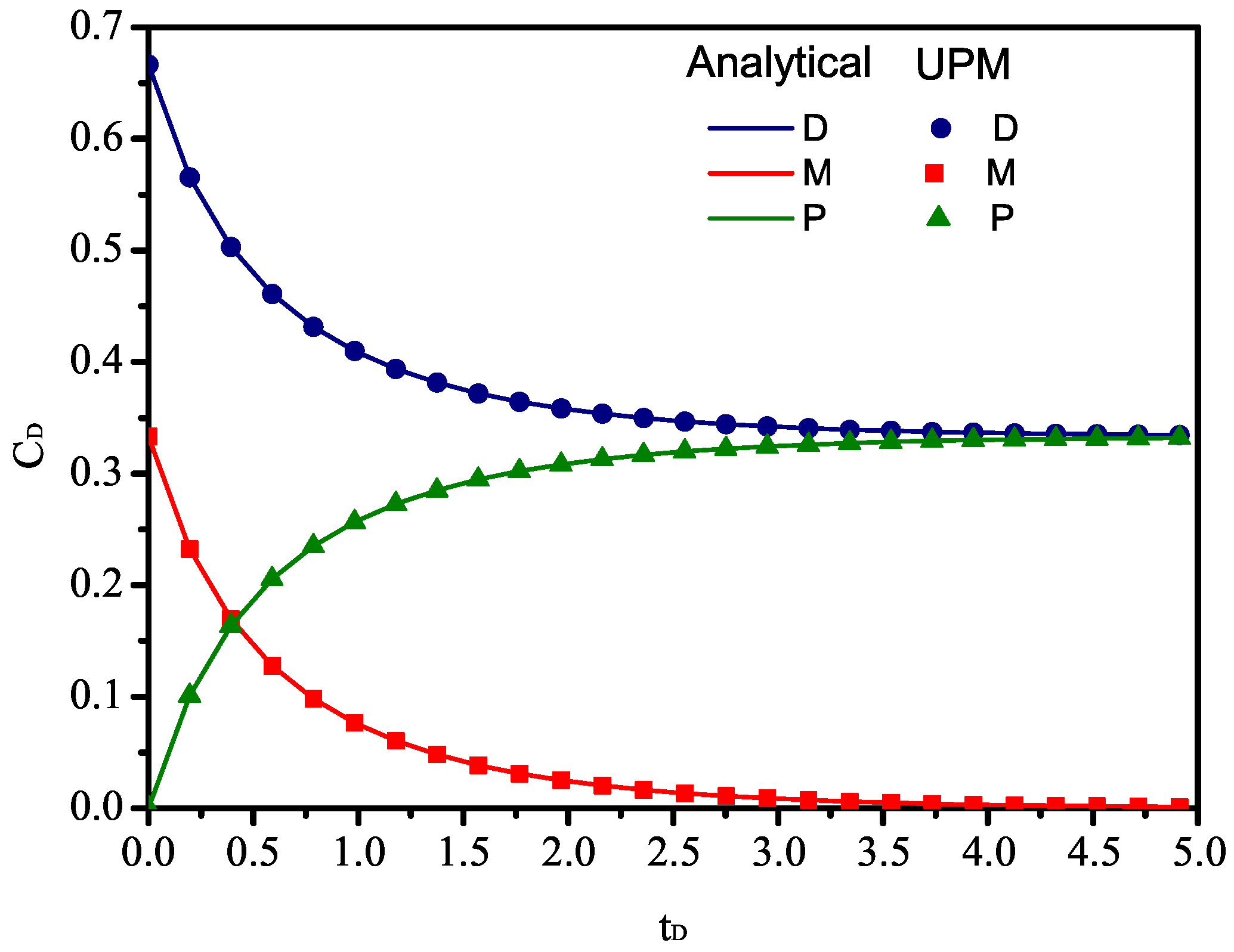 Energies 13 00387 g001 Energies 13 00387 g001