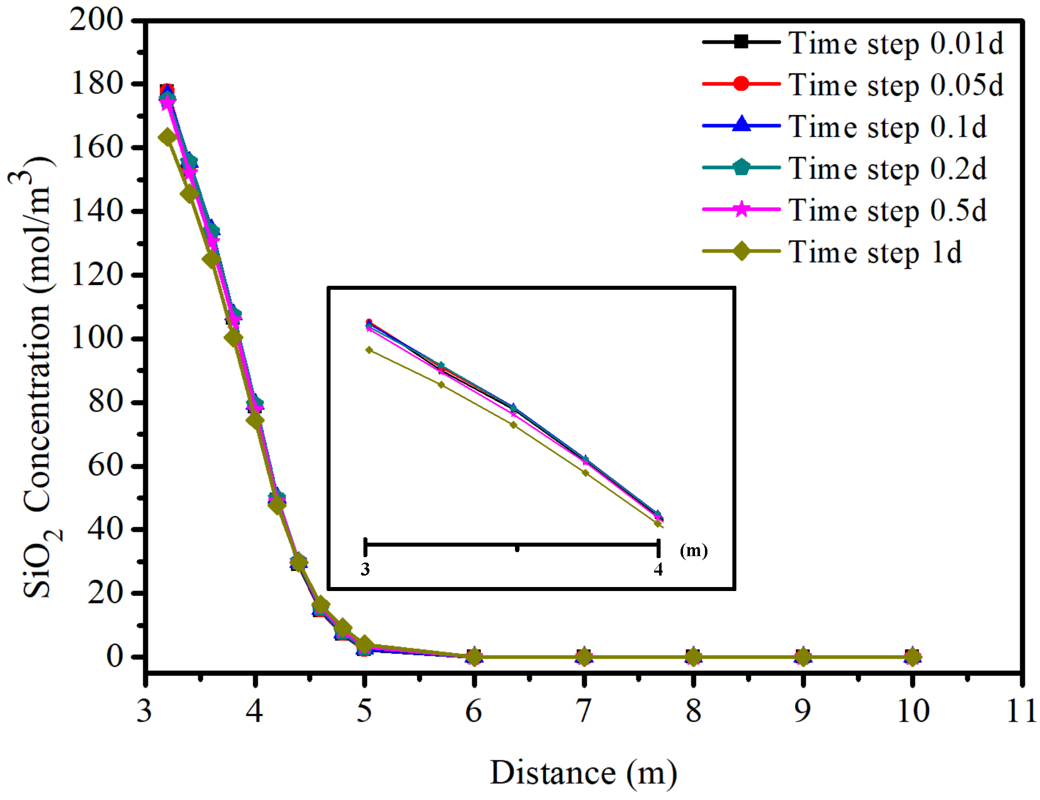 Energies 13 00387 g004 Energies 13 00387 g004