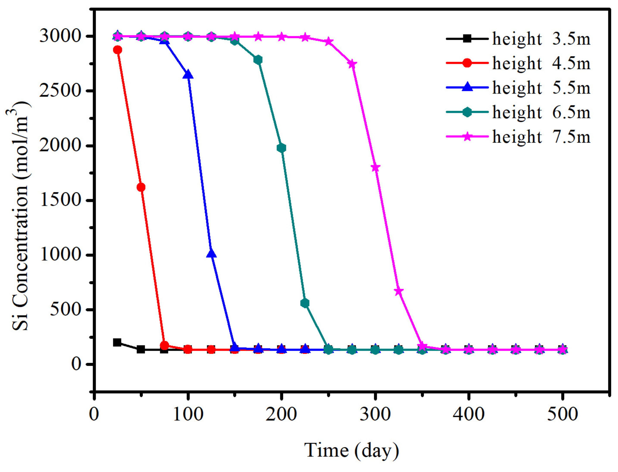 Energies 13 00387 g012 Energies 13 00387 g012