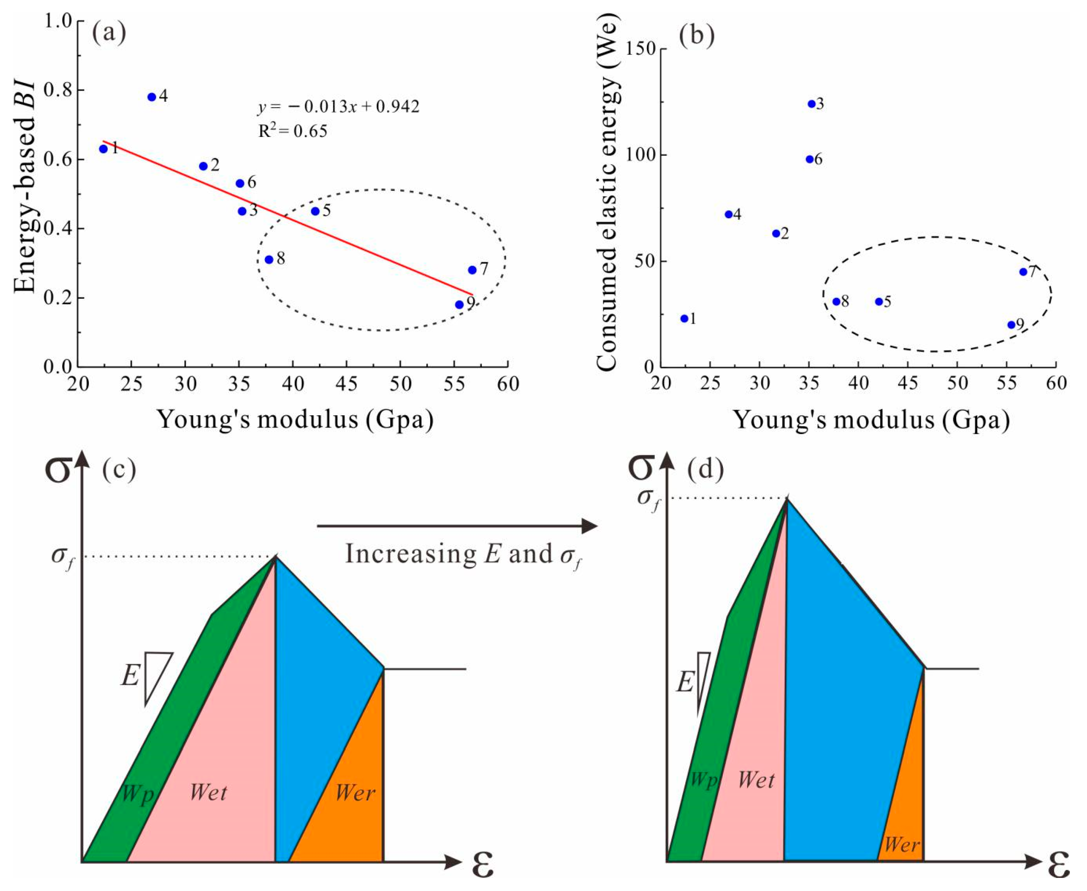 Energies 13 00388 g006