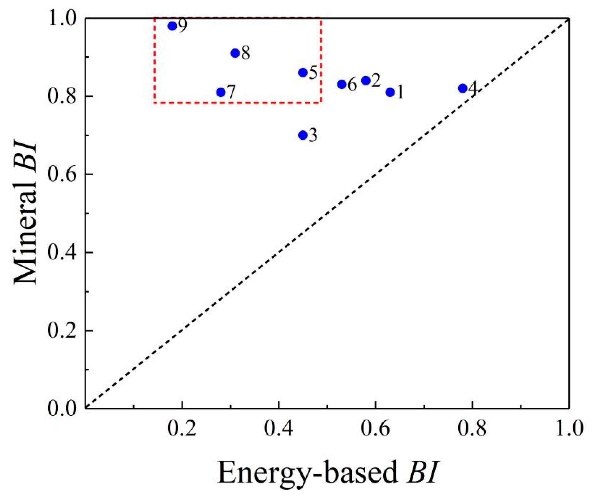 Energies 13 00388 g009