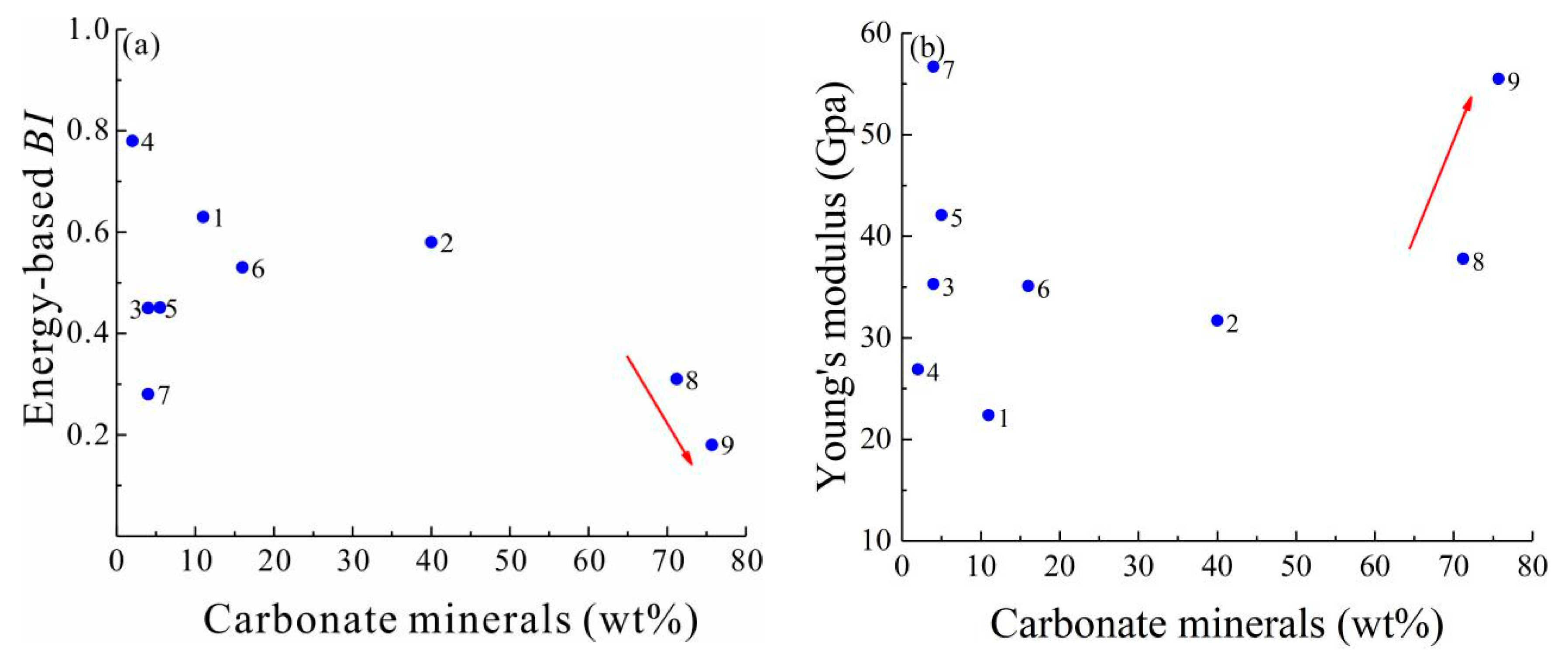 Energies 13 00388 g013