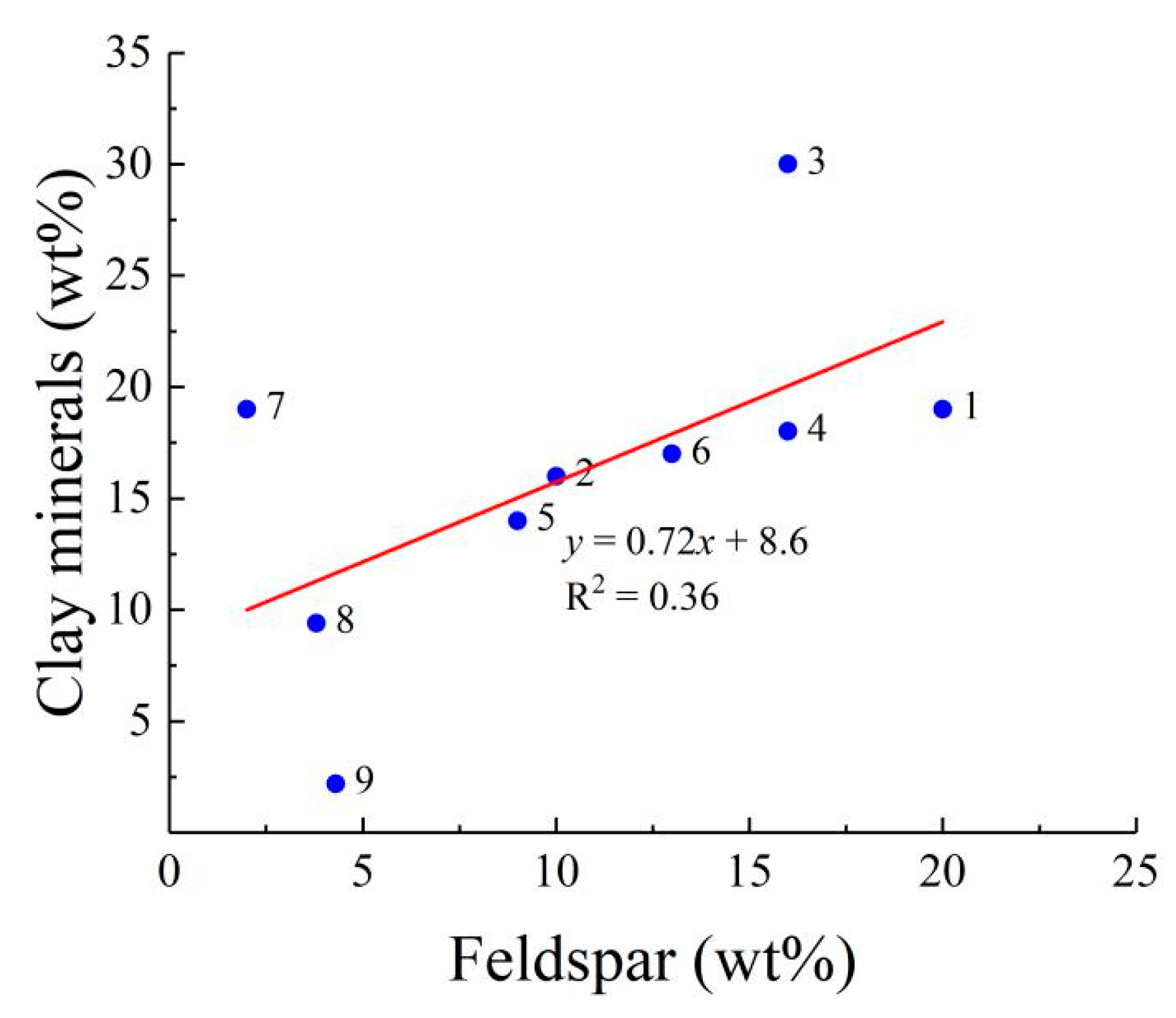 Energies 13 00388 g015