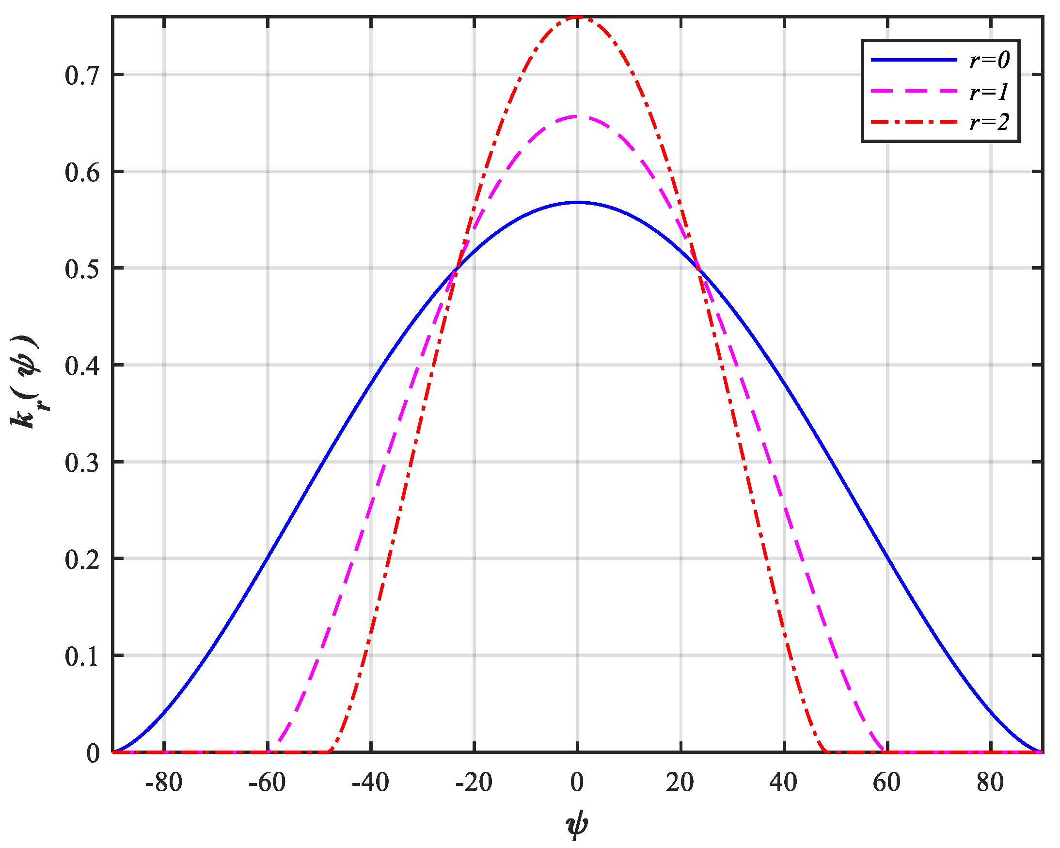 Energies 13 00389 g003