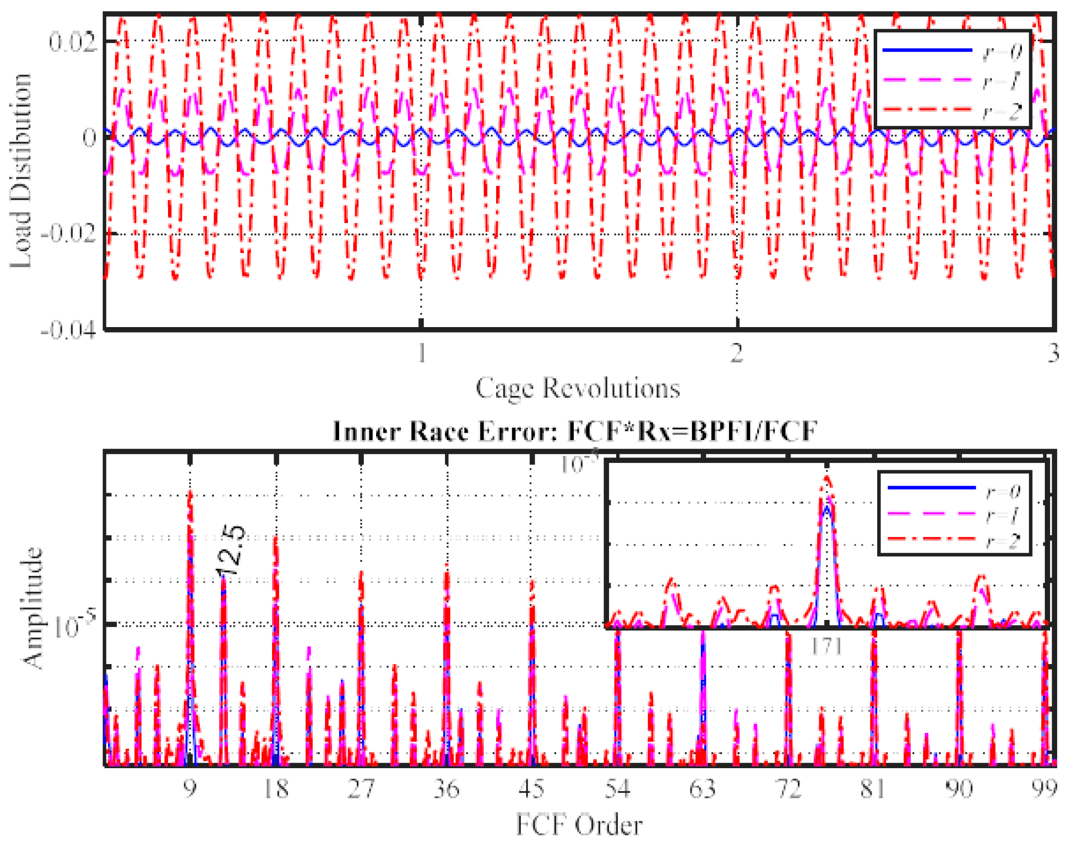Energies 13 00389 g007