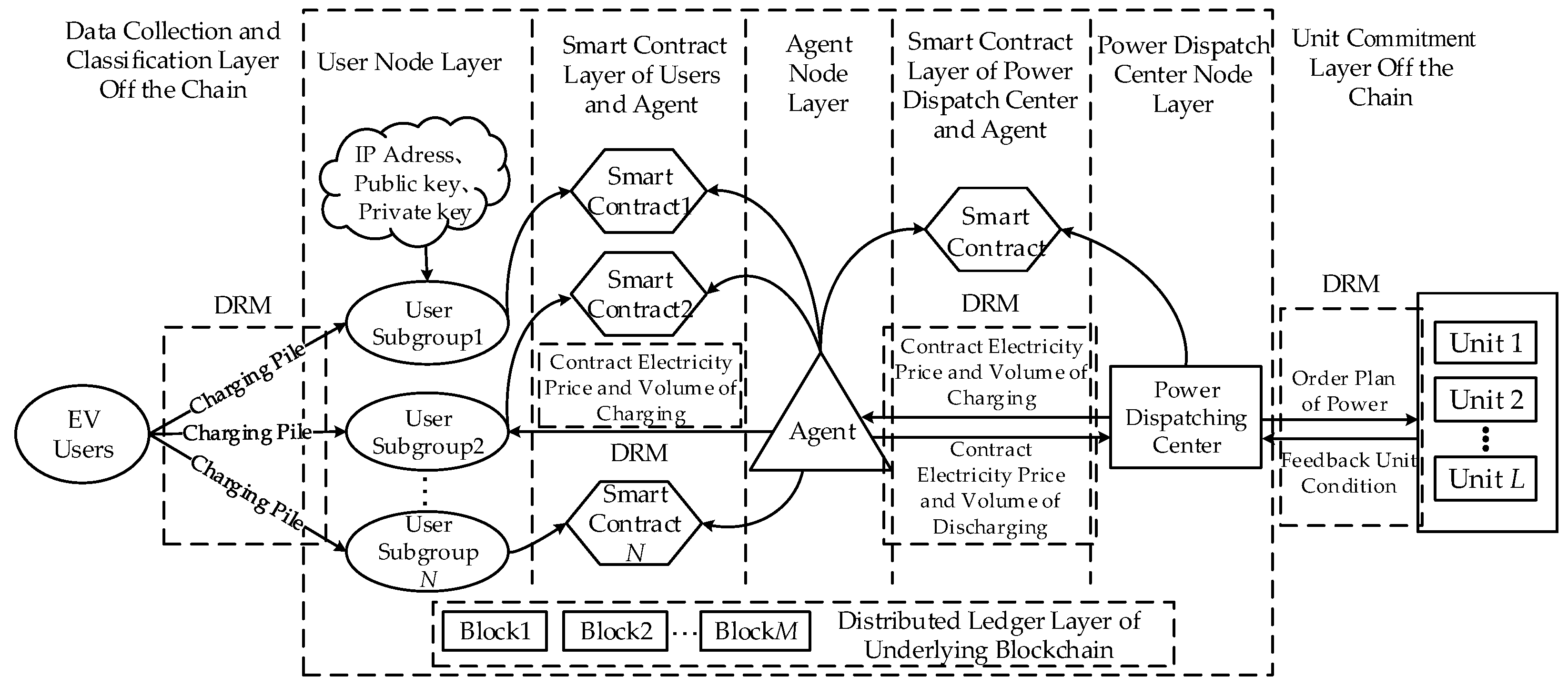 Energies 13 00390 g001