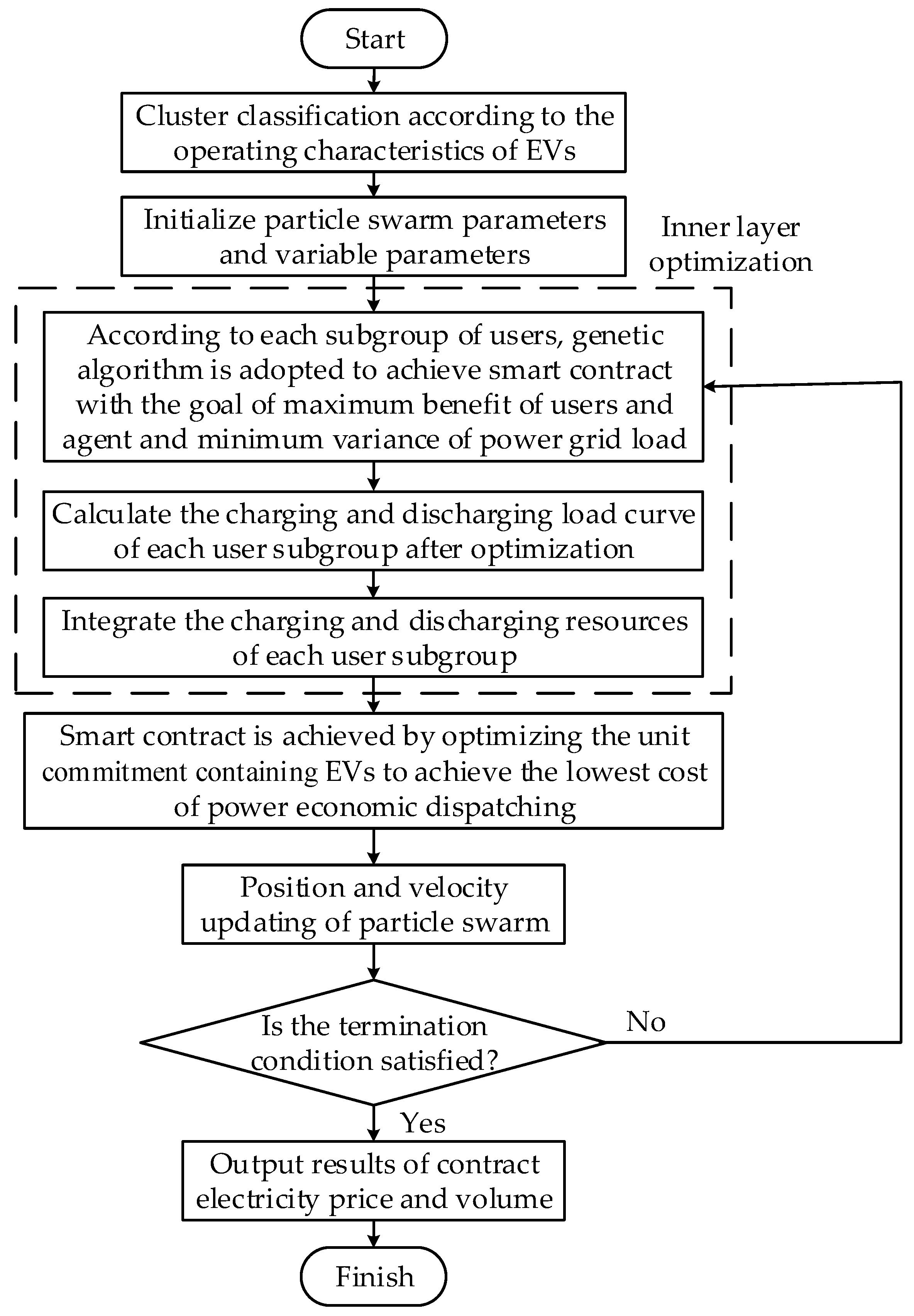 Energies 13 00390 g002