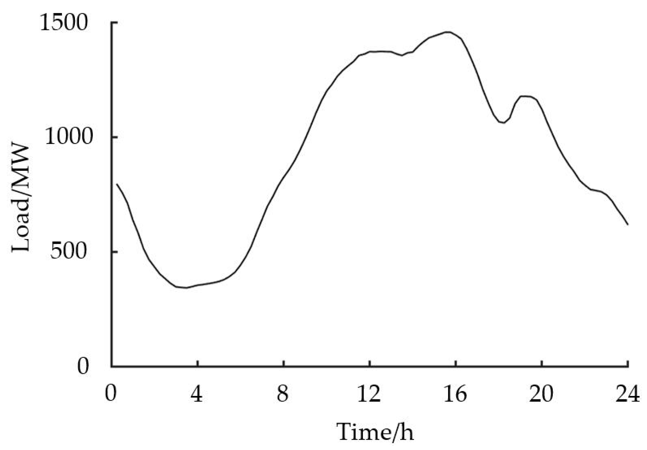 Energies 13 00390 g003