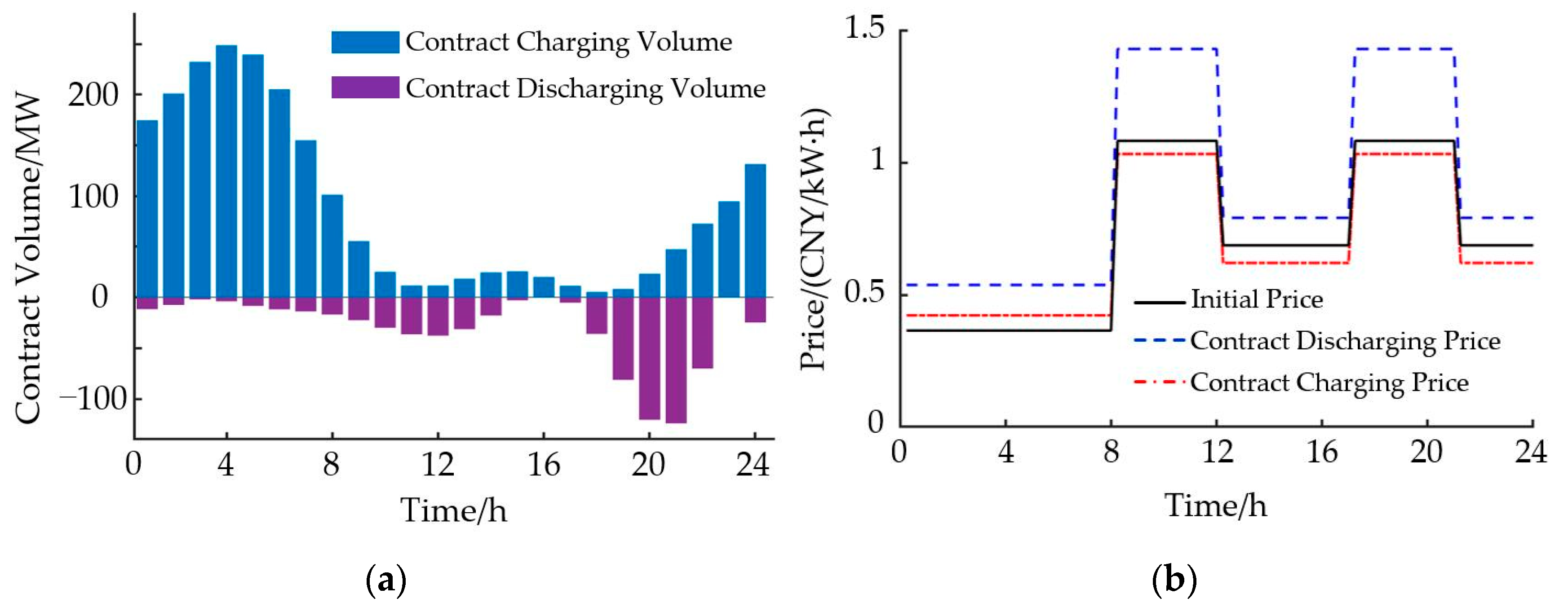 Energies 13 00390 g005