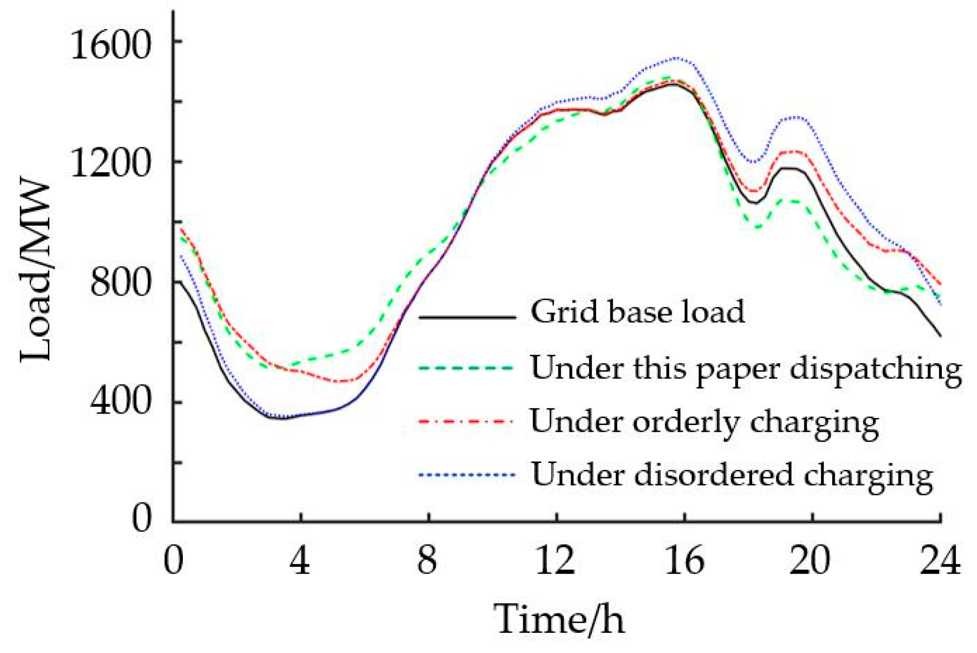 Energies 13 00390 g006