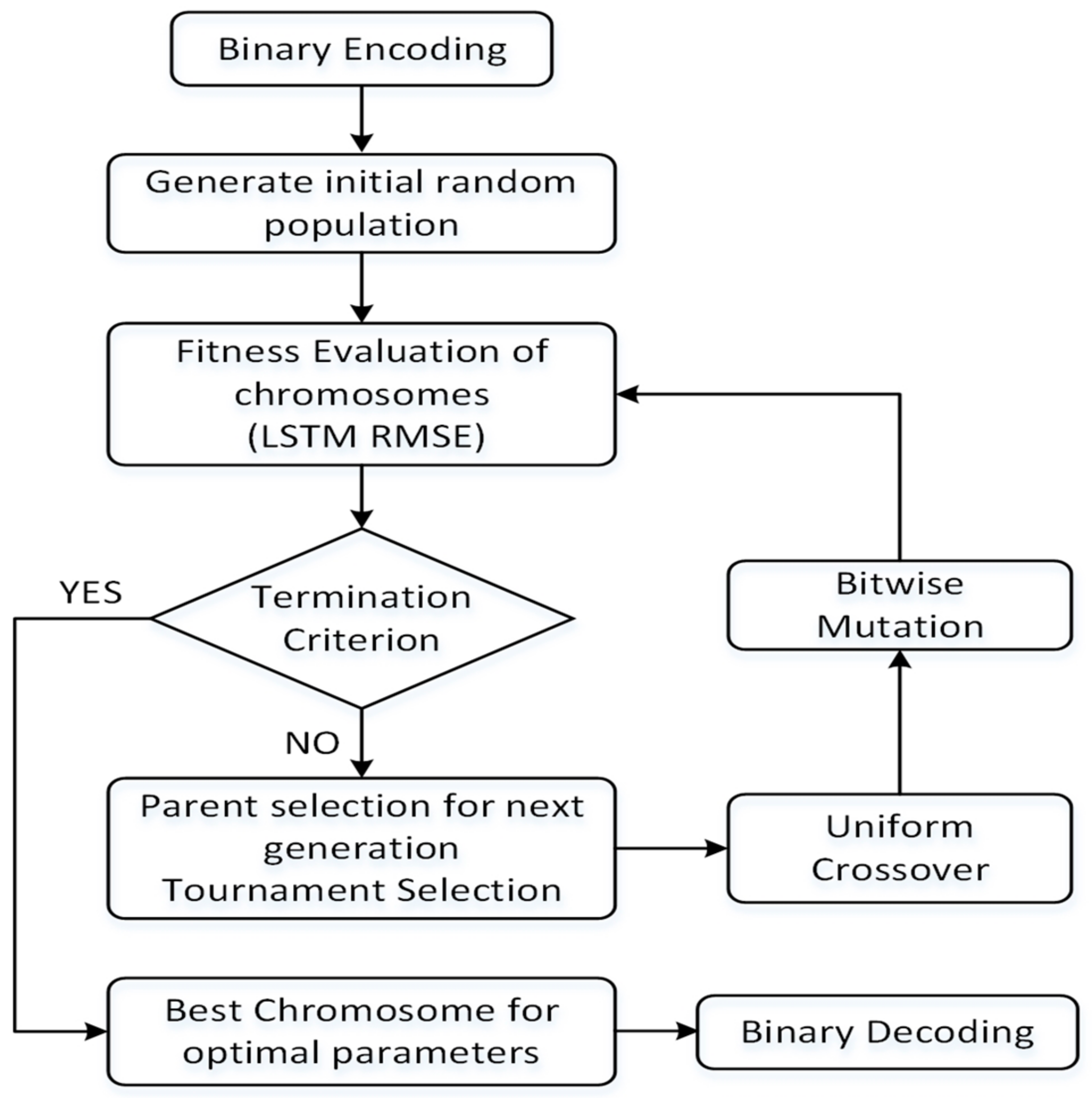 Energies 13 00391 g002 Energies 13 00391 g002